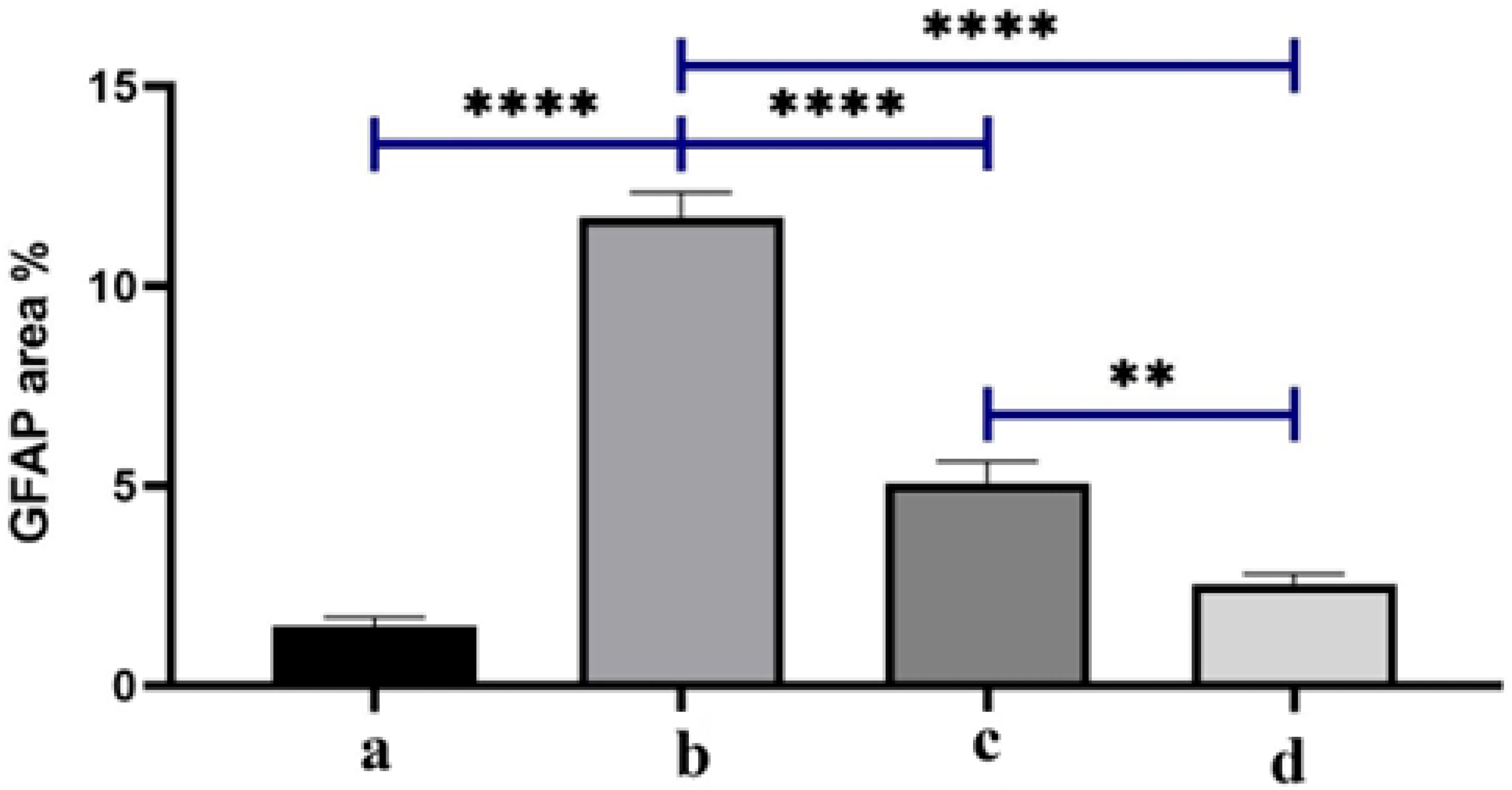 Pharmaceutics 17 01418 g011