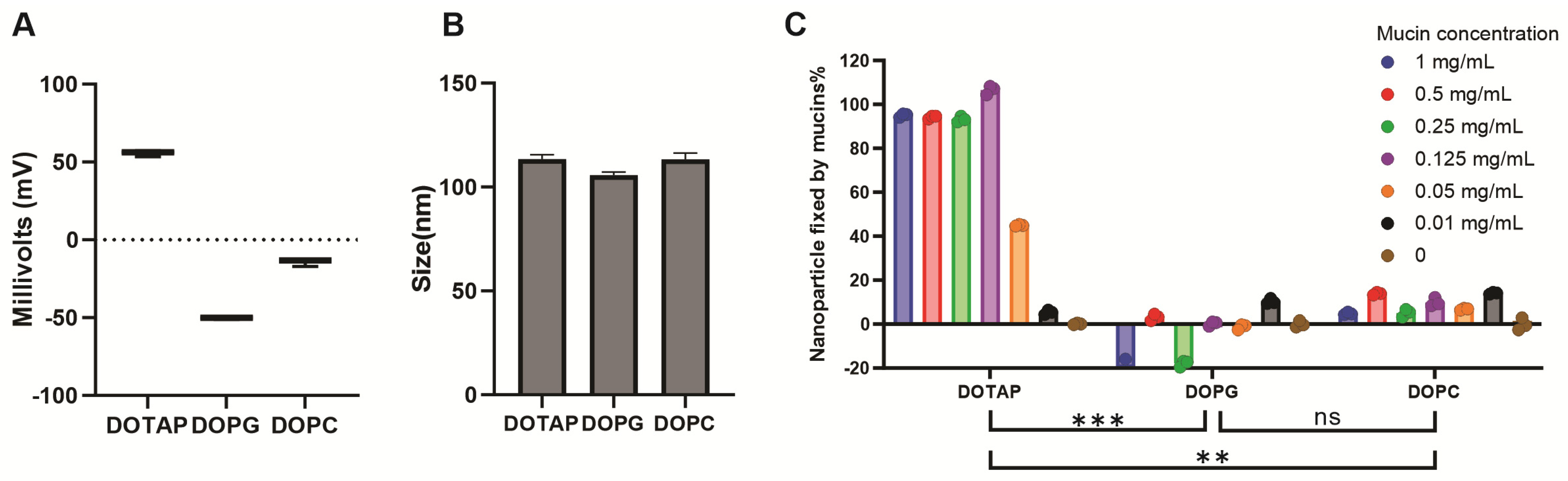 Pharmaceutics 17 01422 g003 Pharmaceutics 17 01422 g003