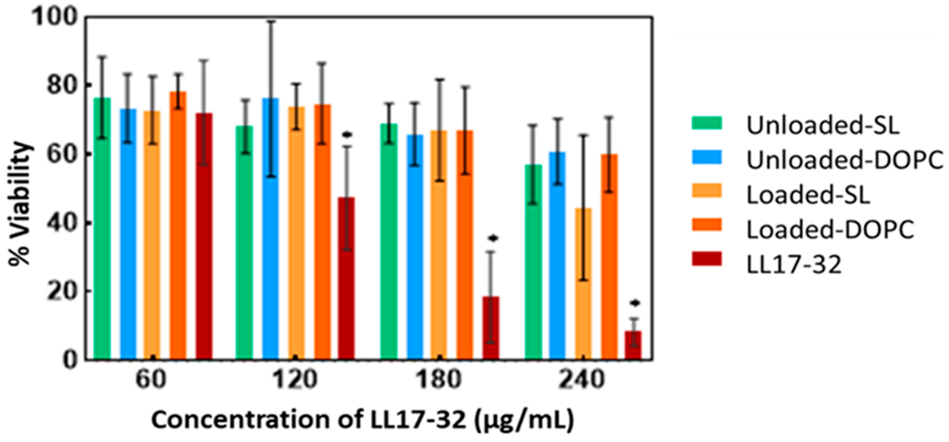 Pharmaceutics 17 01424 g010