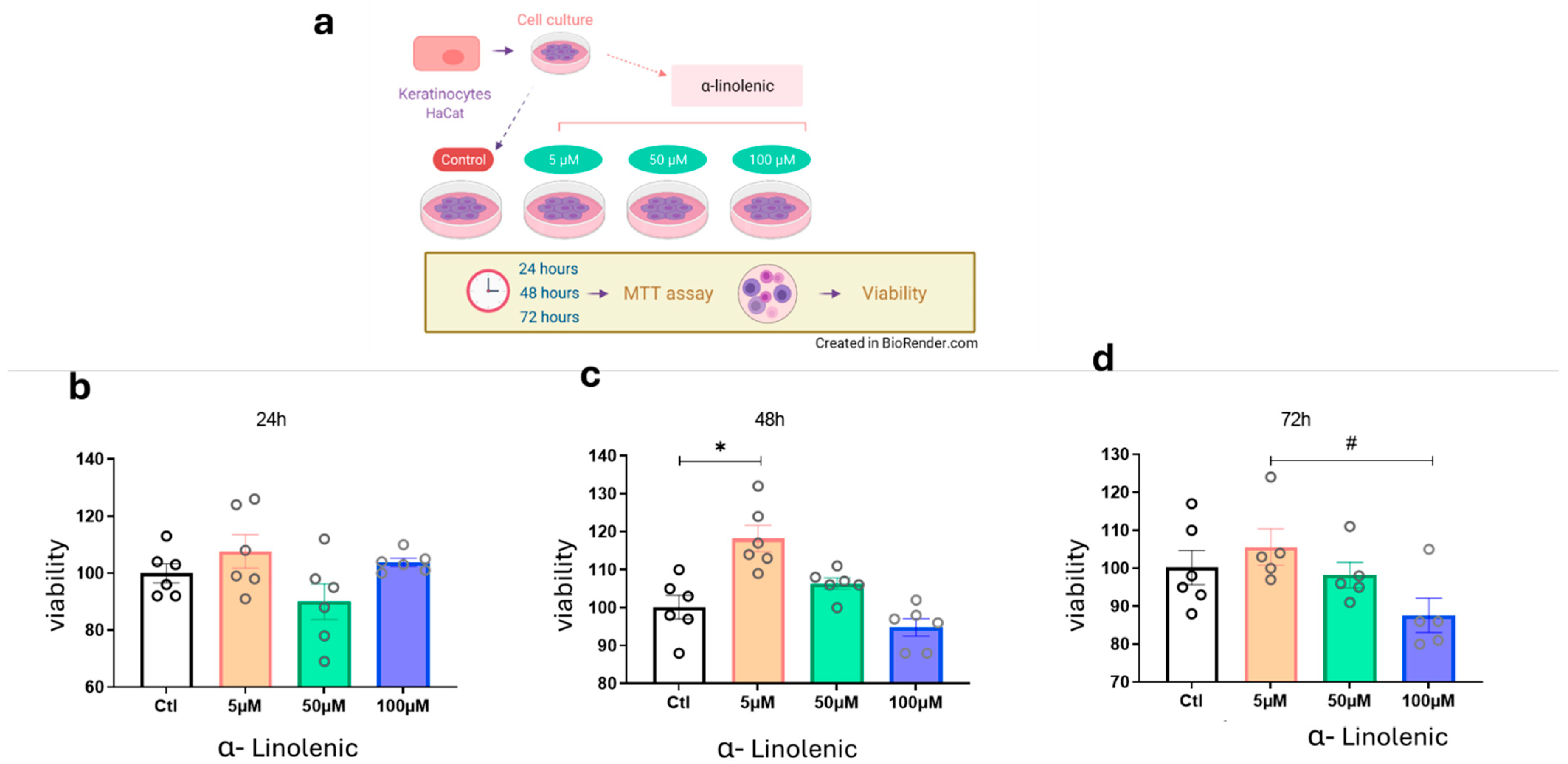 Pharmaceutics 17 01427 g001