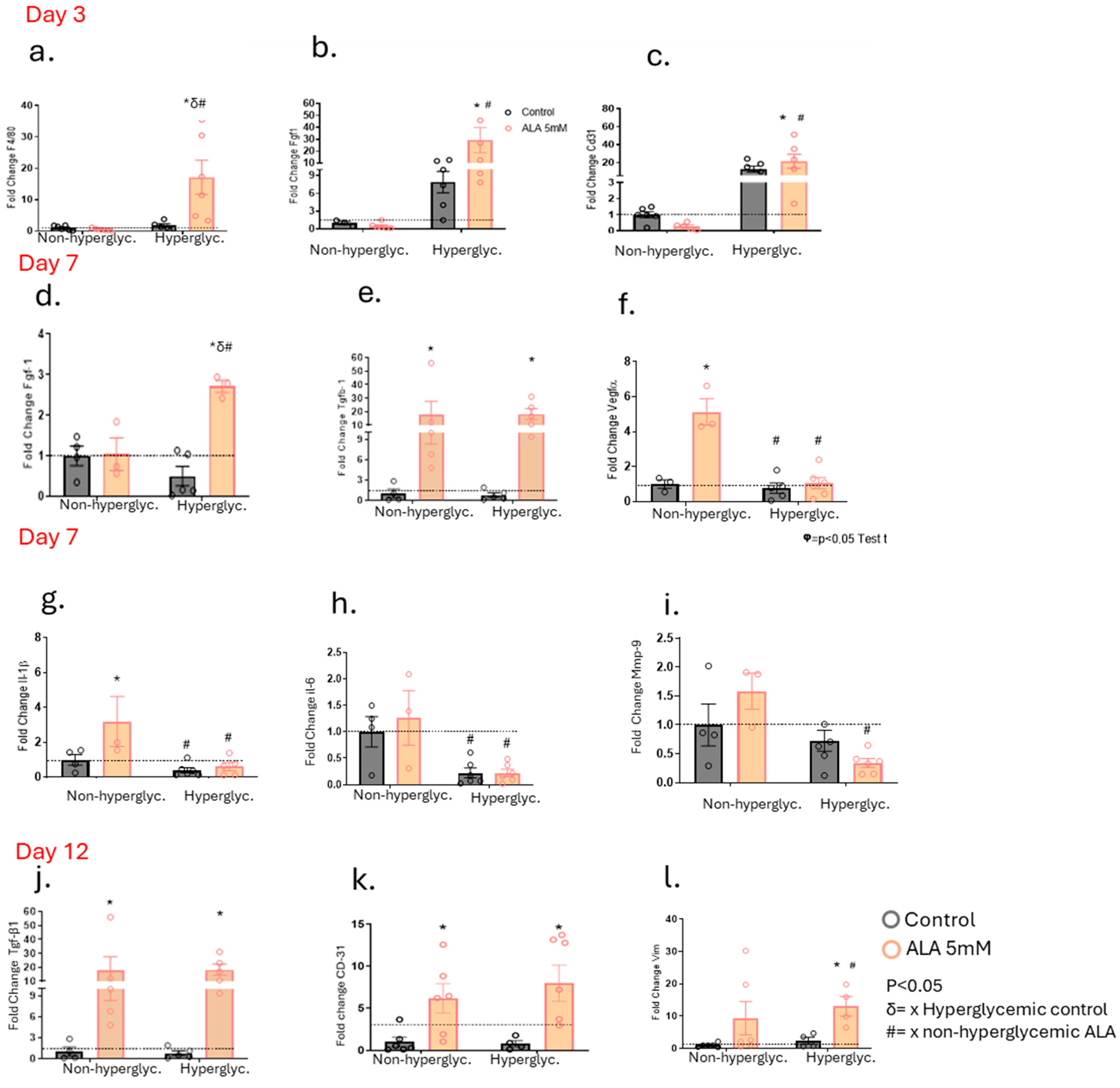 Pharmaceutics 17 01427 g005