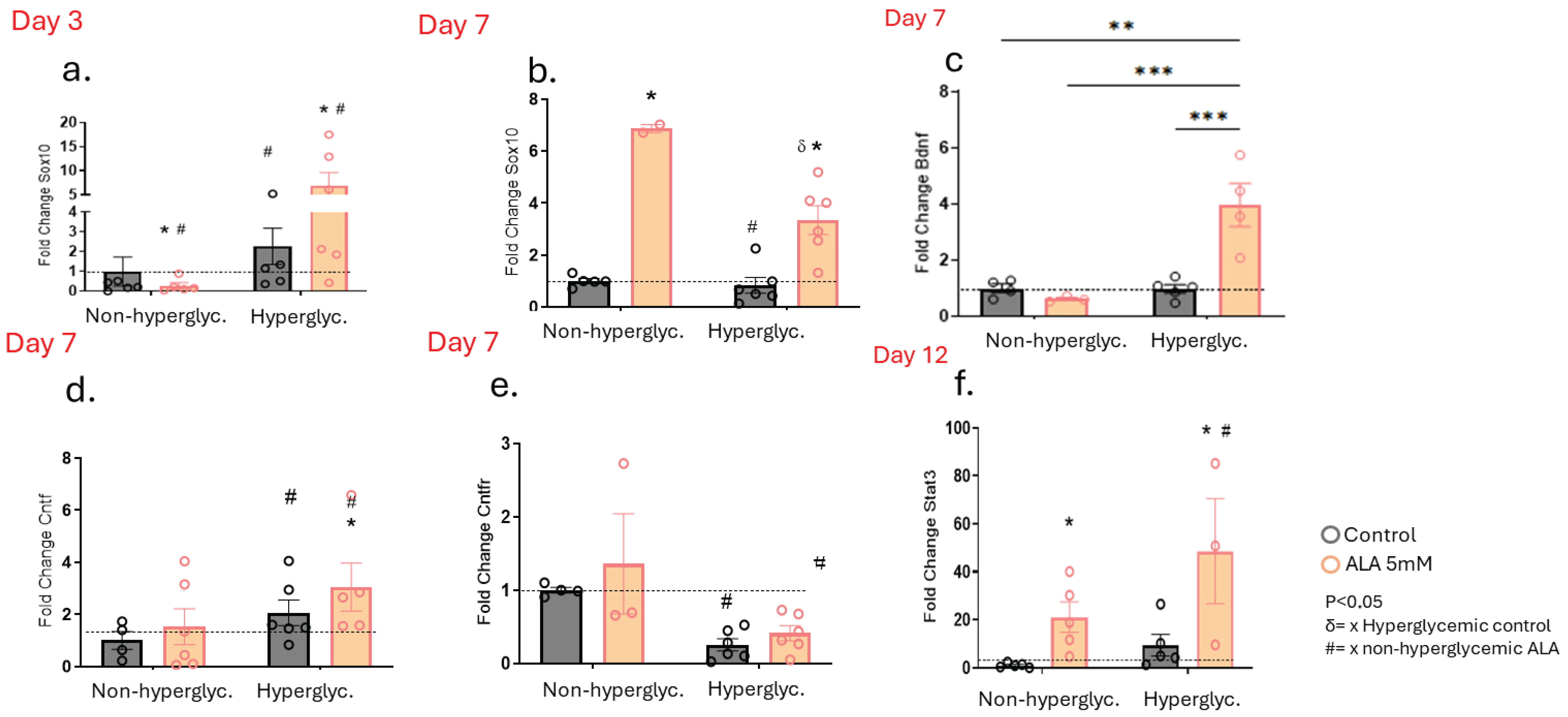 Pharmaceutics 17 01427 g006