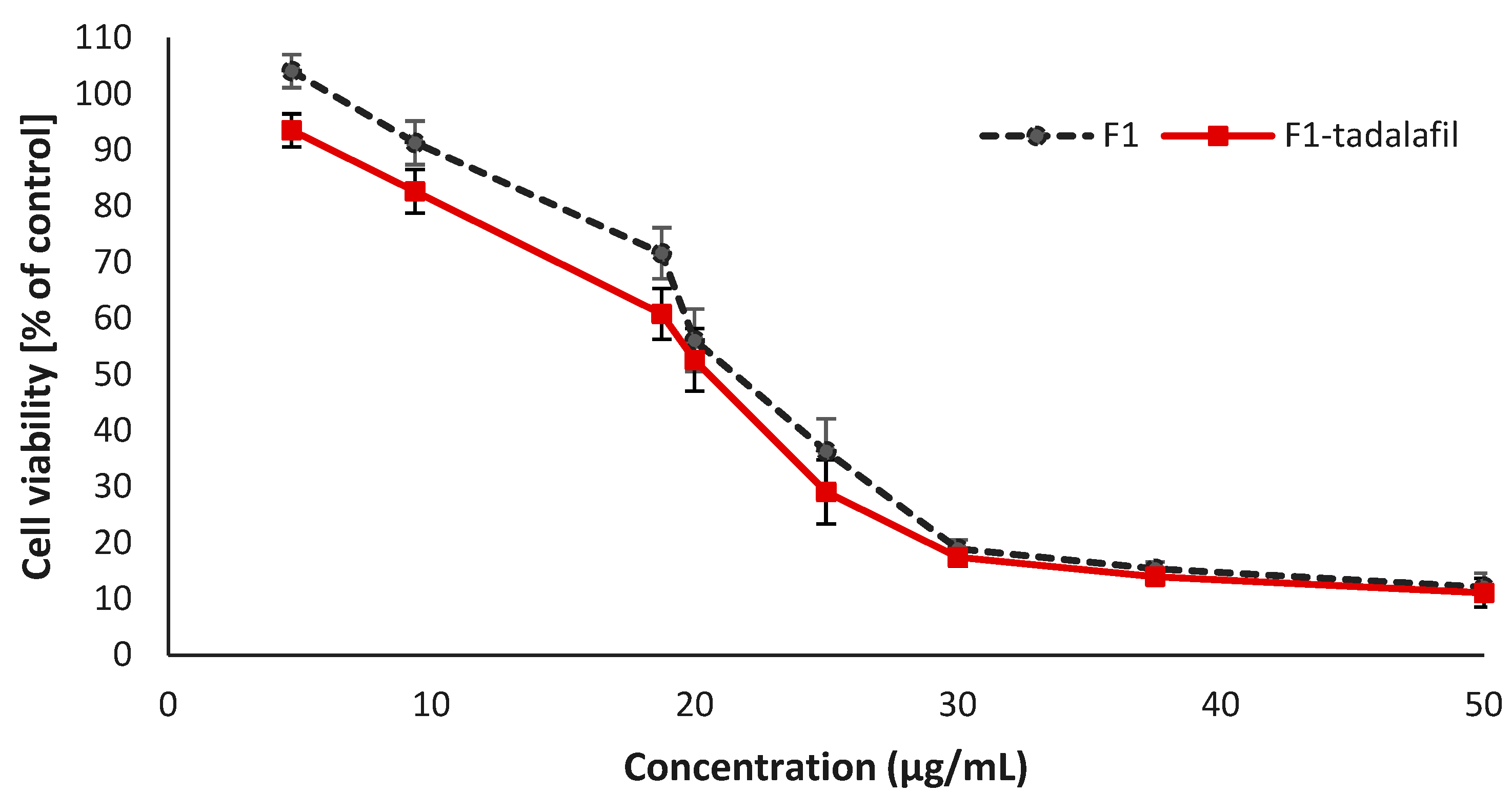 Pharmaceutics 17 01436 g006 Pharmaceutics 17 01436 g006