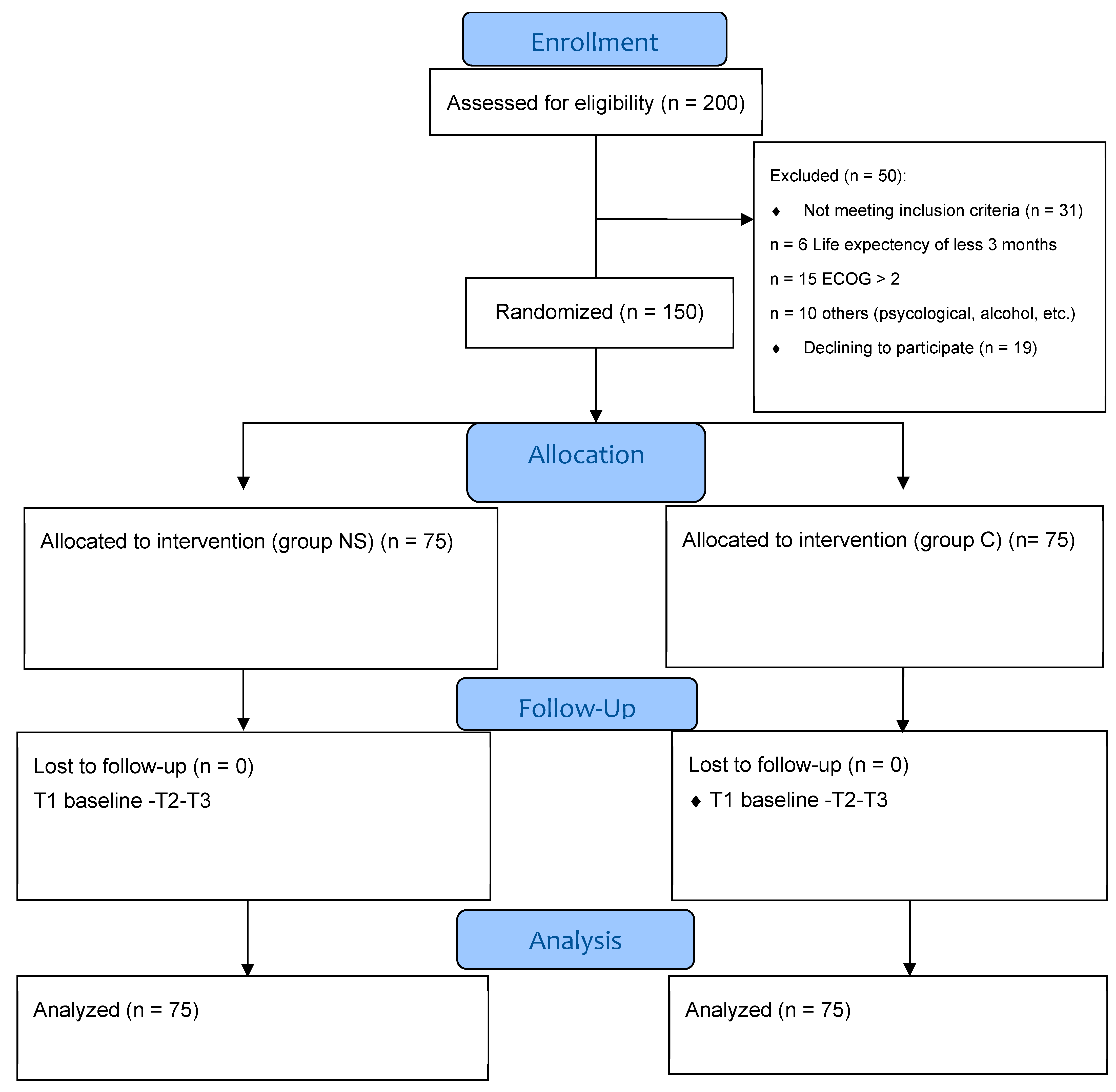 Pharmaceutics 17 01443 g001