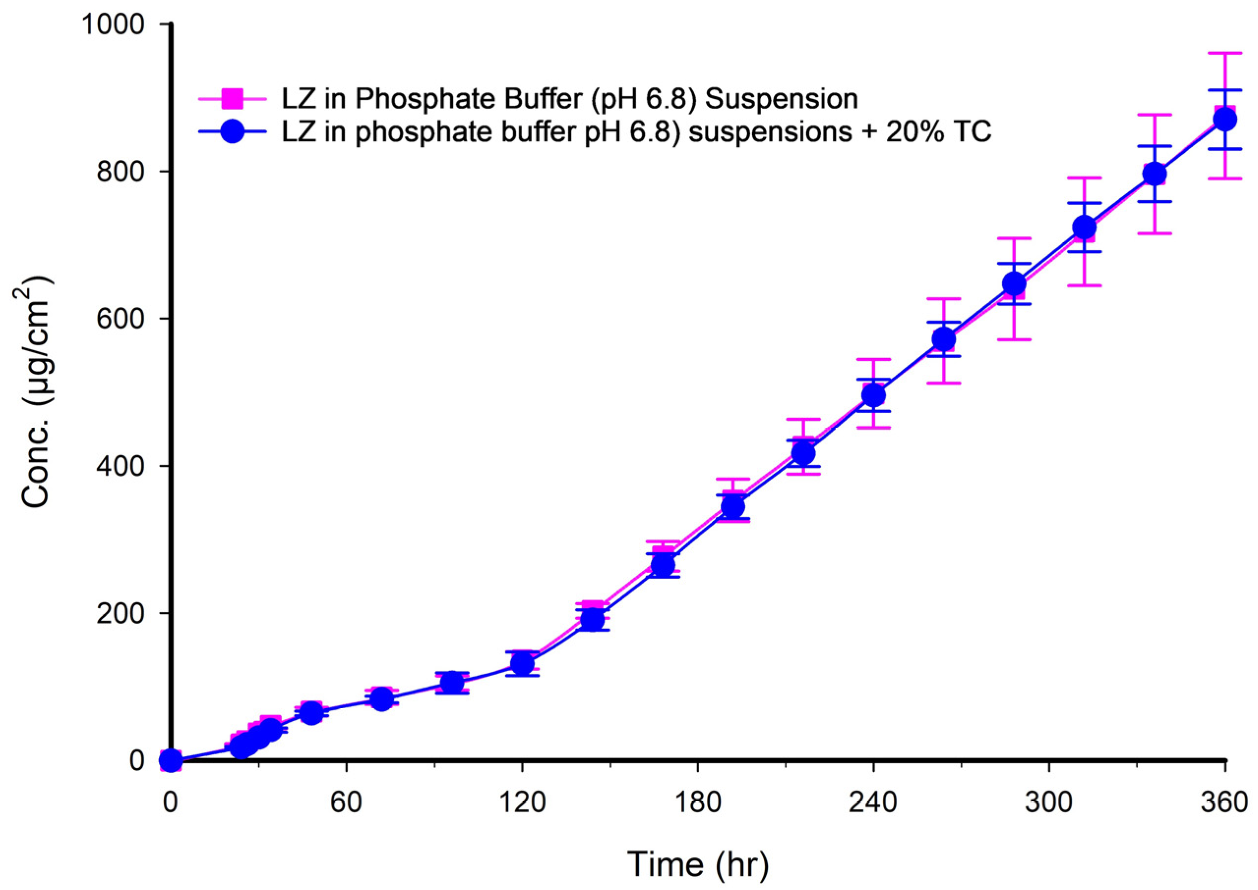Pharmaceutics 17 01444 g004