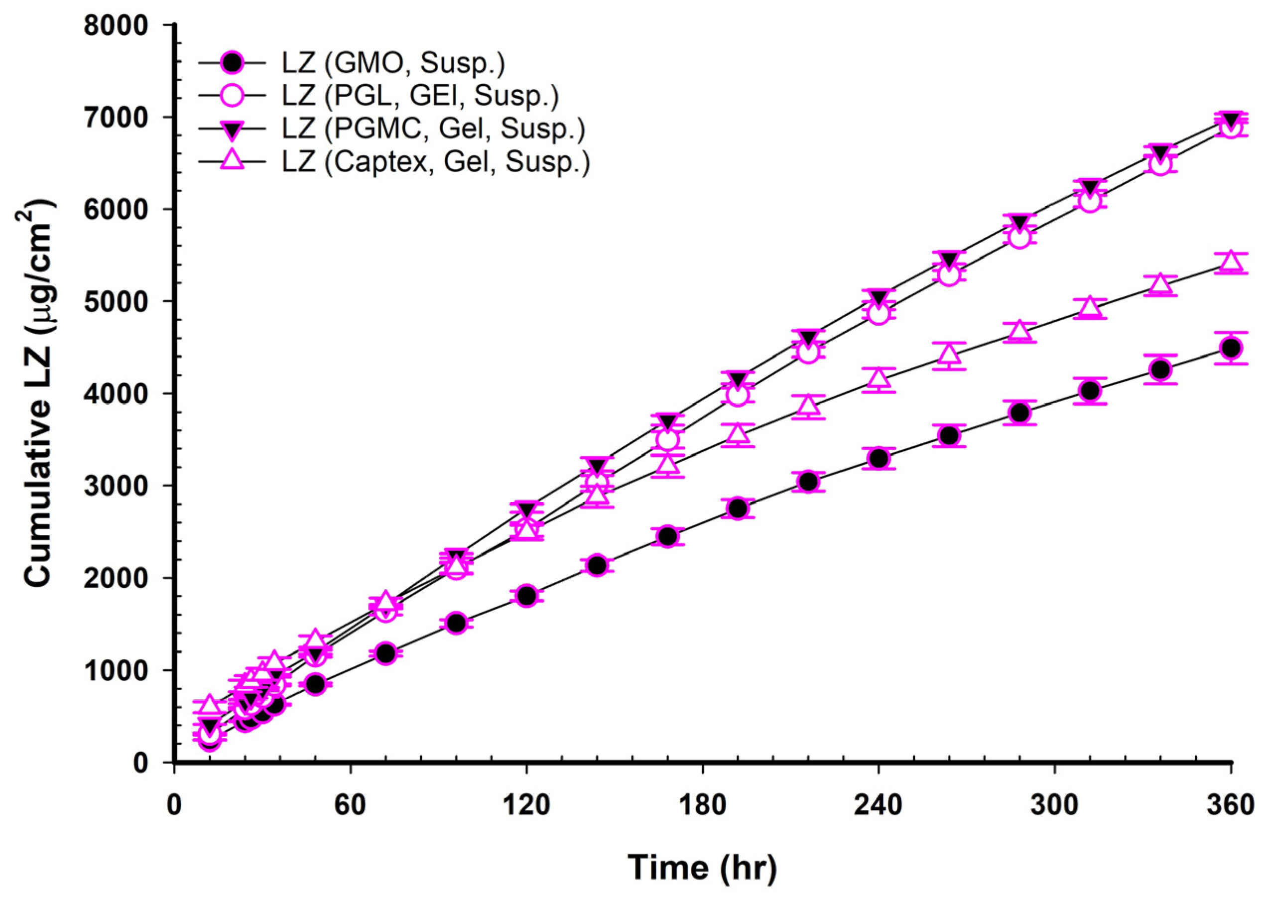 Pharmaceutics 17 01444 g006