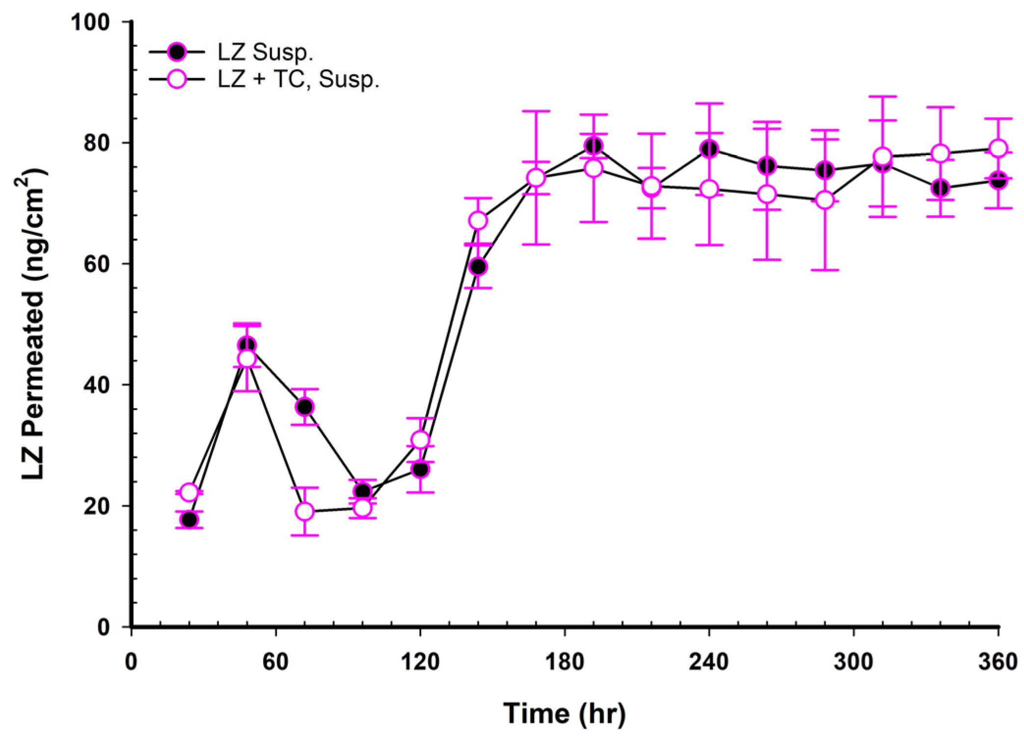 Pharmaceutics 17 01444 g007