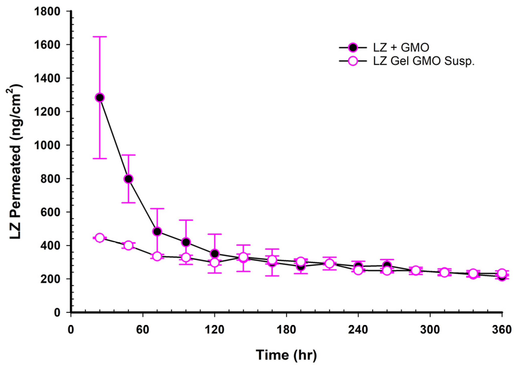 Pharmaceutics 17 01444 g008