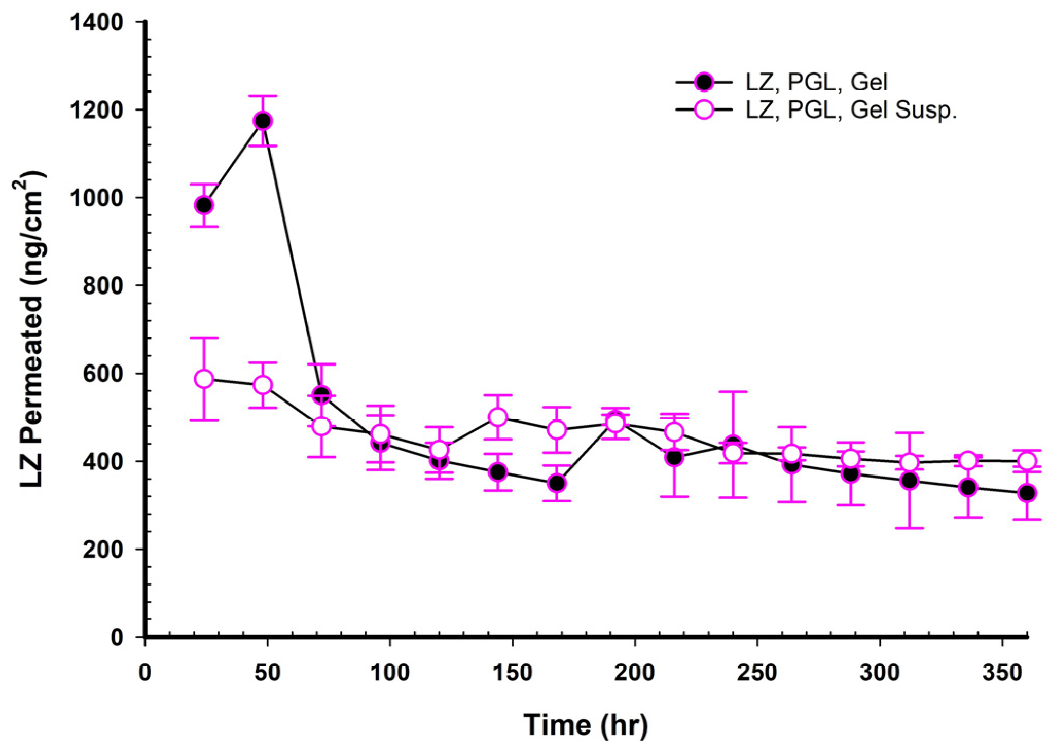 Pharmaceutics 17 01444 g009