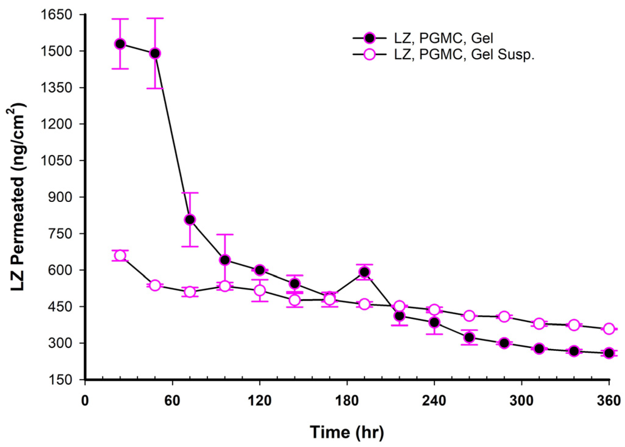 Pharmaceutics 17 01444 g010