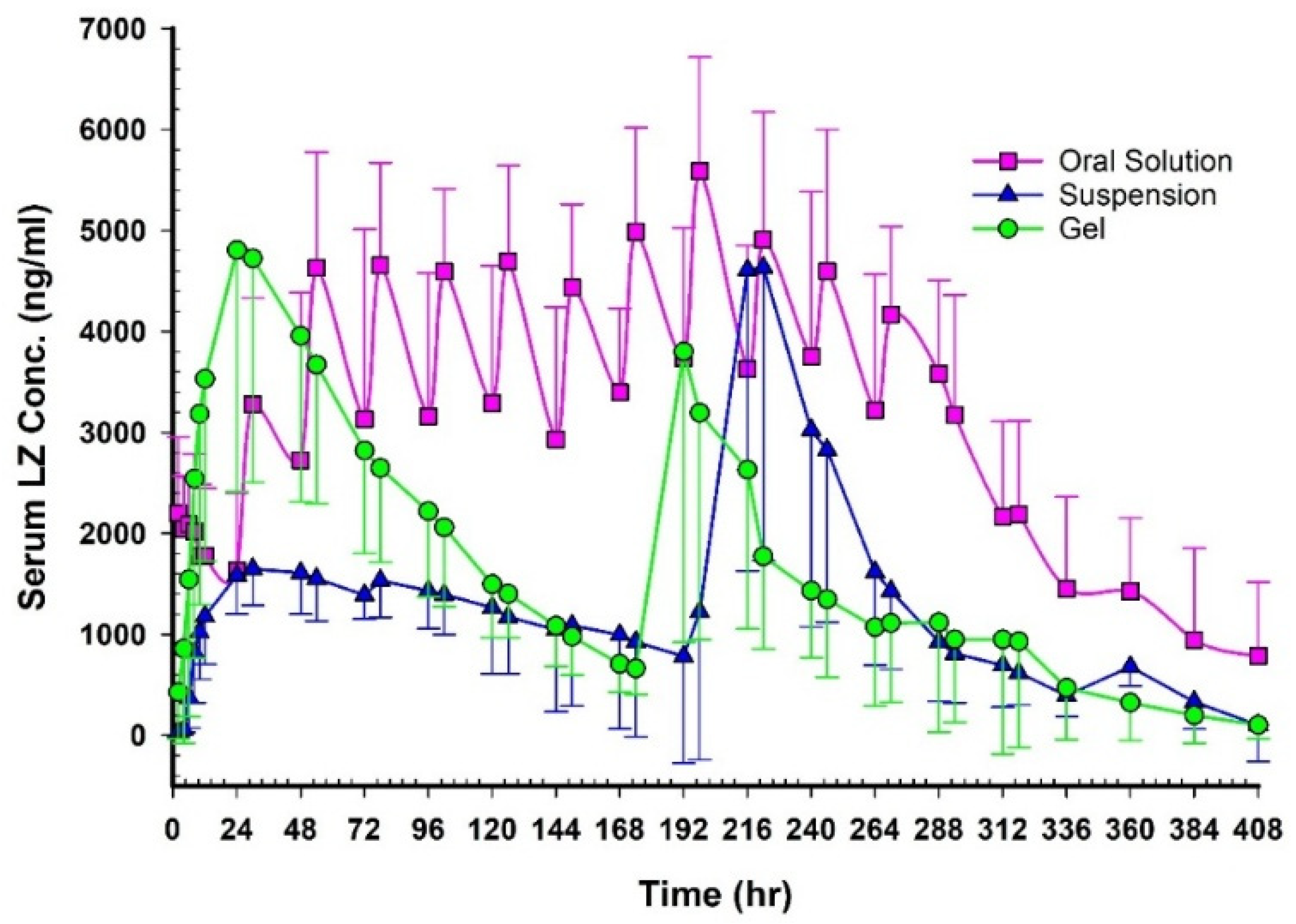 Pharmaceutics 17 01444 g012