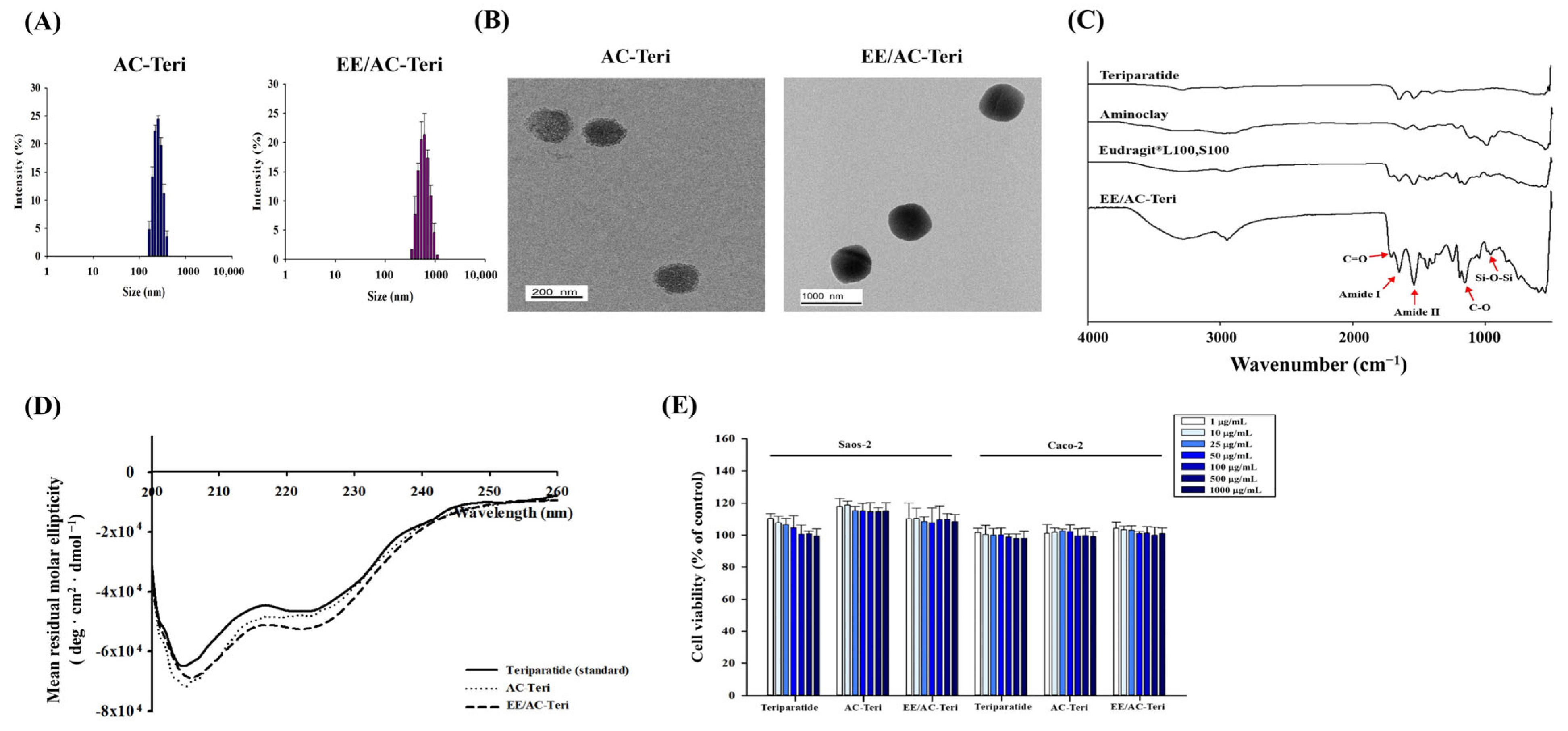 Pharmaceutics 17 01450 g002