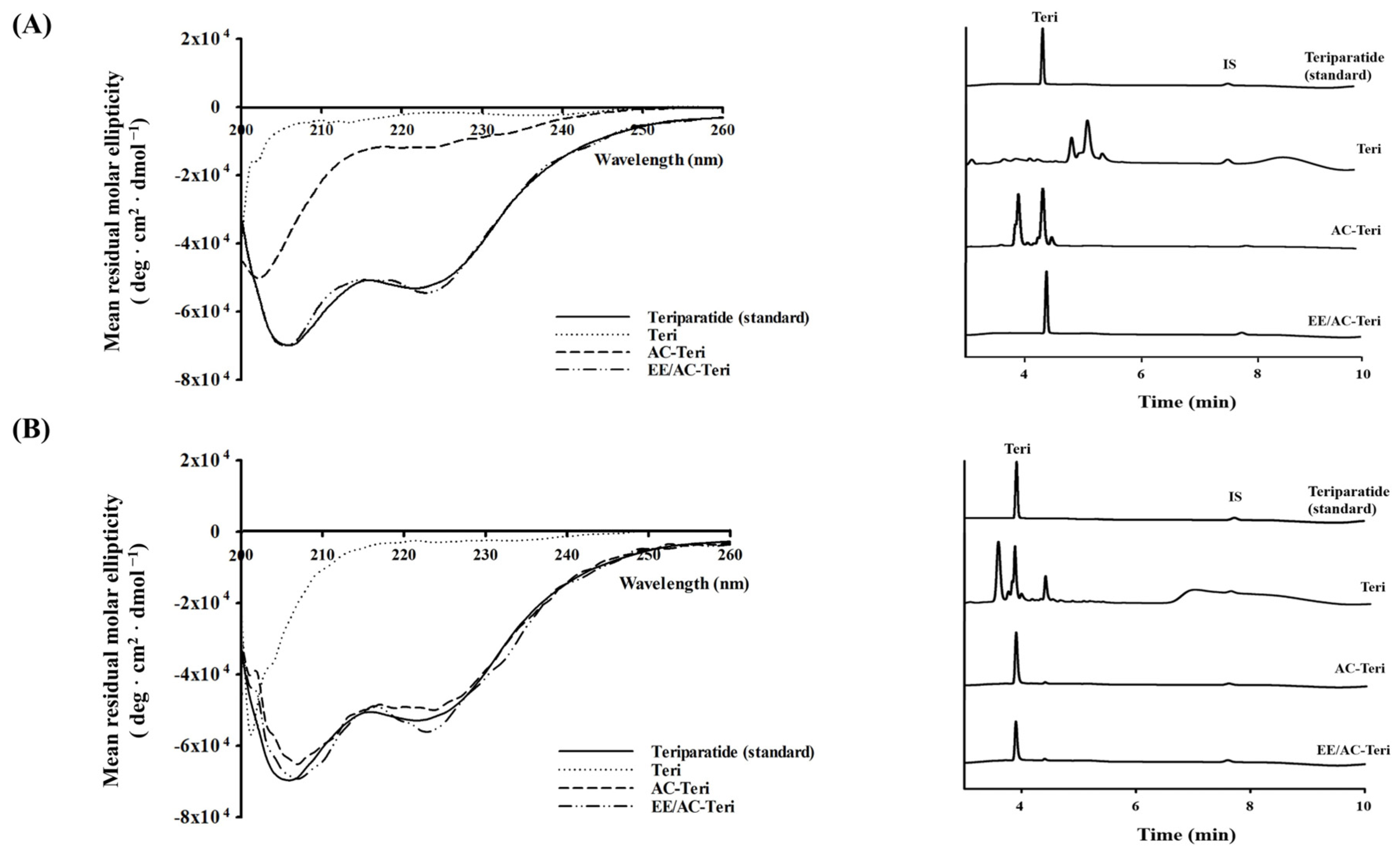 Pharmaceutics 17 01450 g004