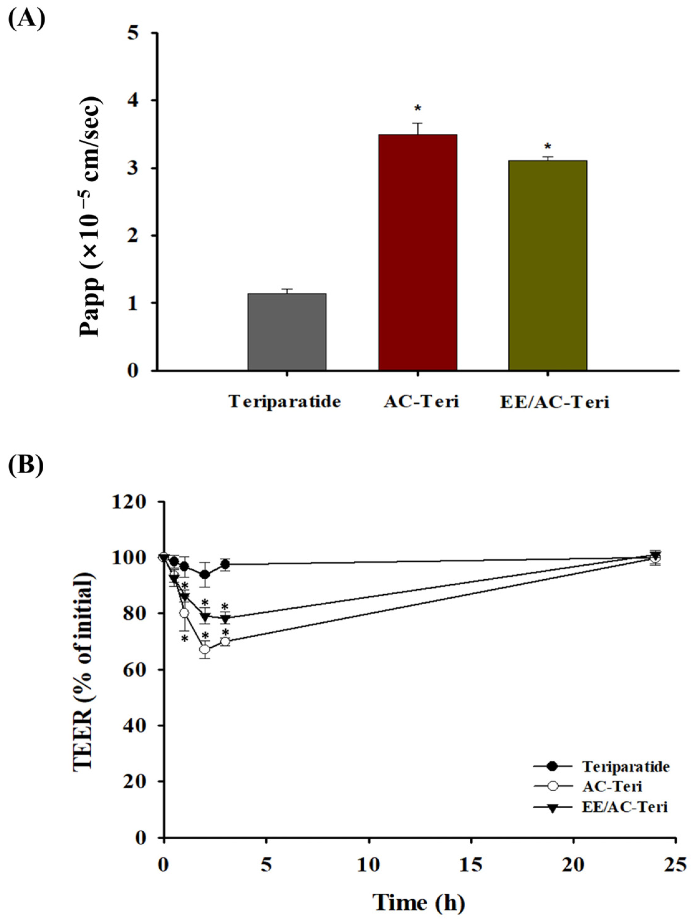 Pharmaceutics 17 01450 g005