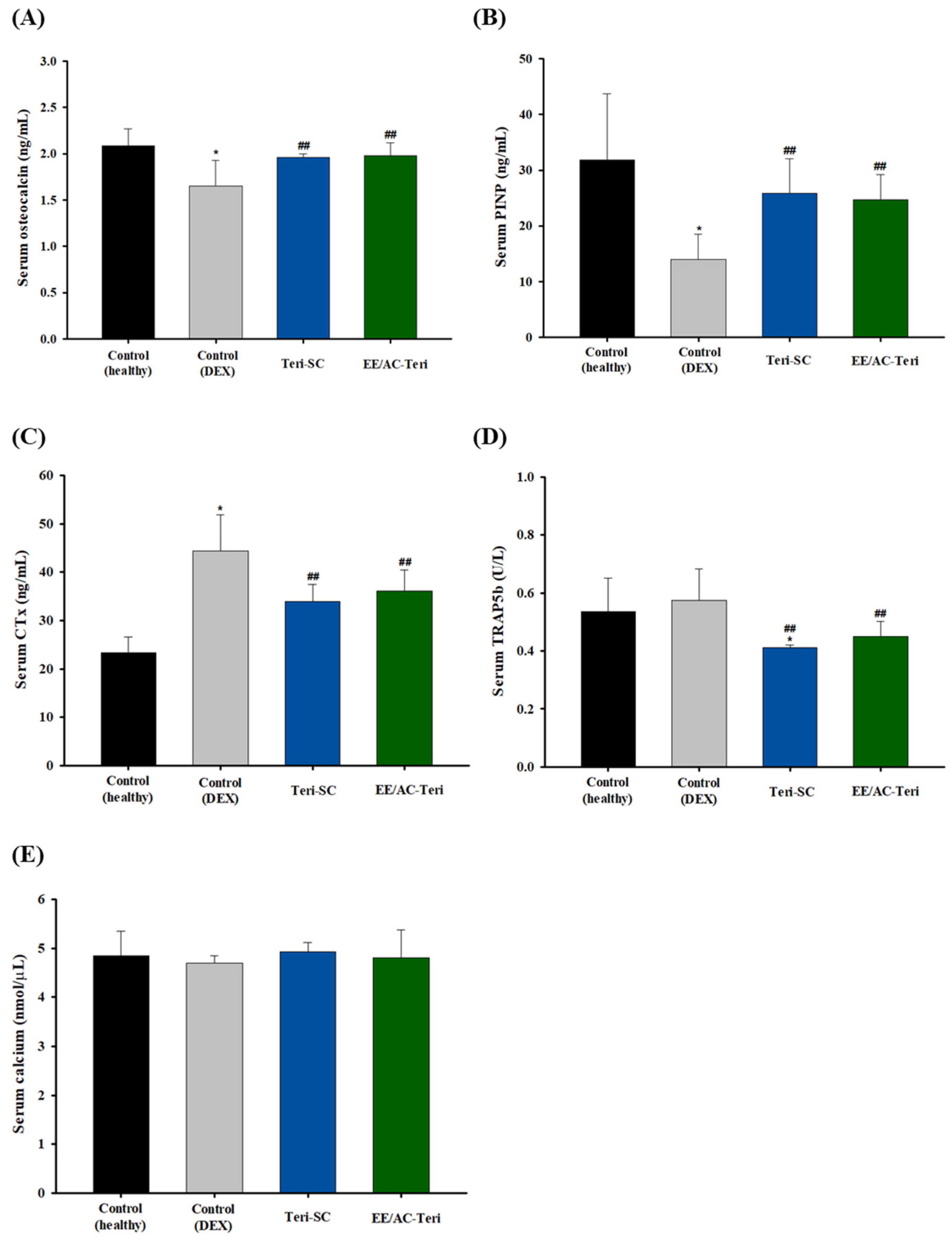 Pharmaceutics 17 01450 g006
