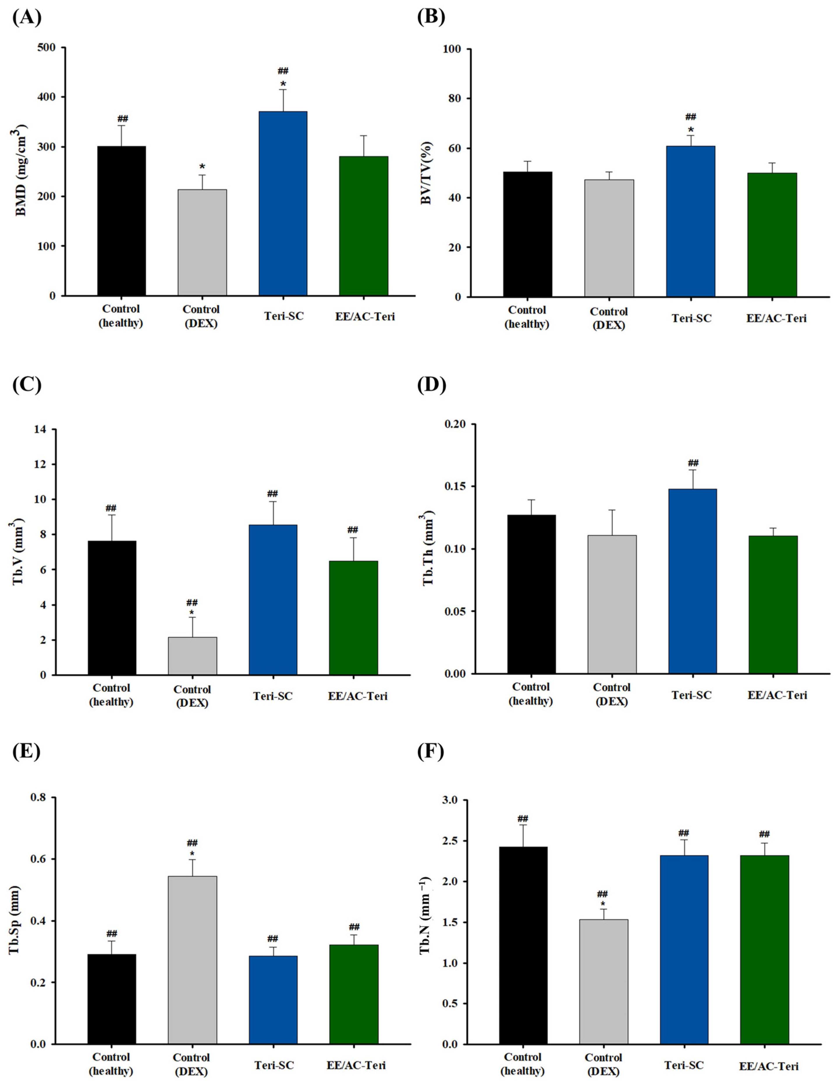 Pharmaceutics 17 01450 g008