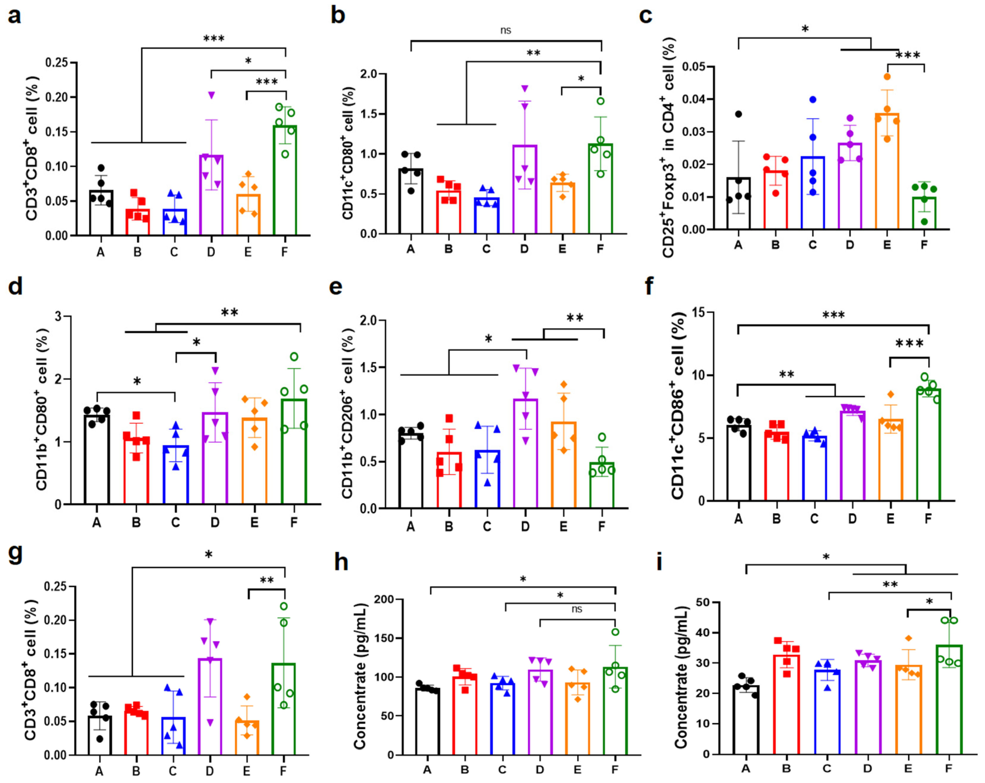 Pharmaceutics 17 01453 g007