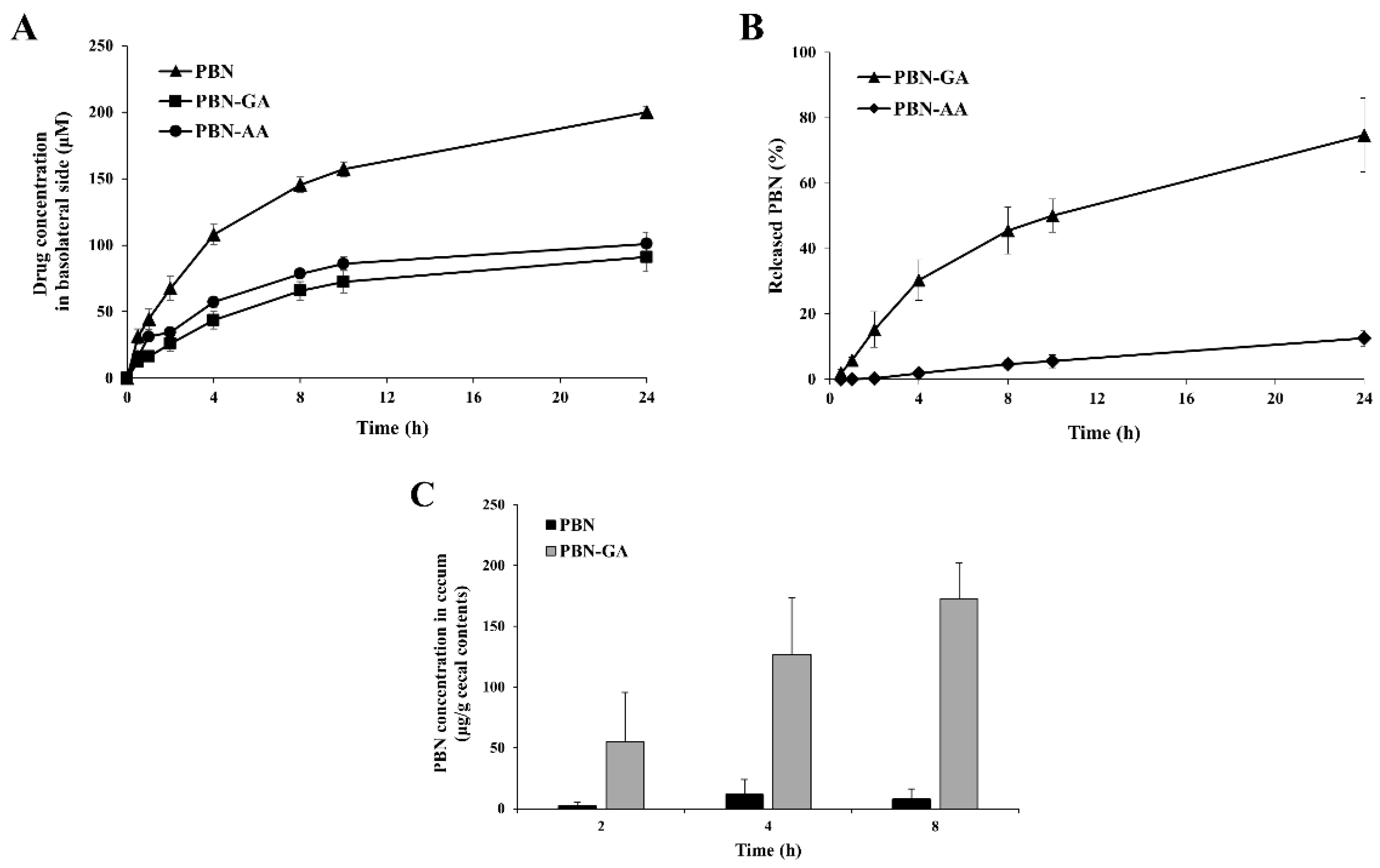 Pharmaceutics 17 01454 g002
