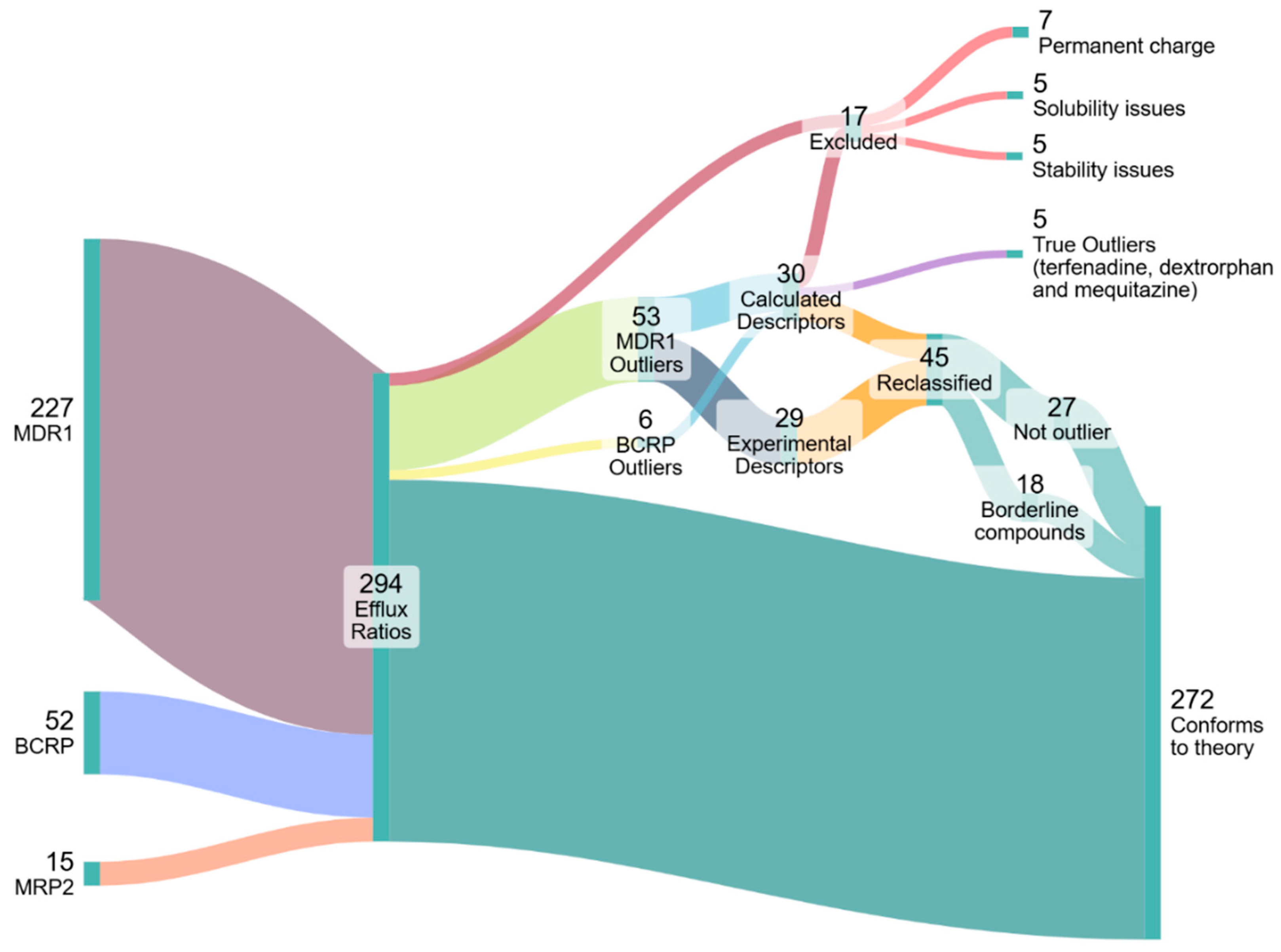 Pharmaceutics 17 01455 g004