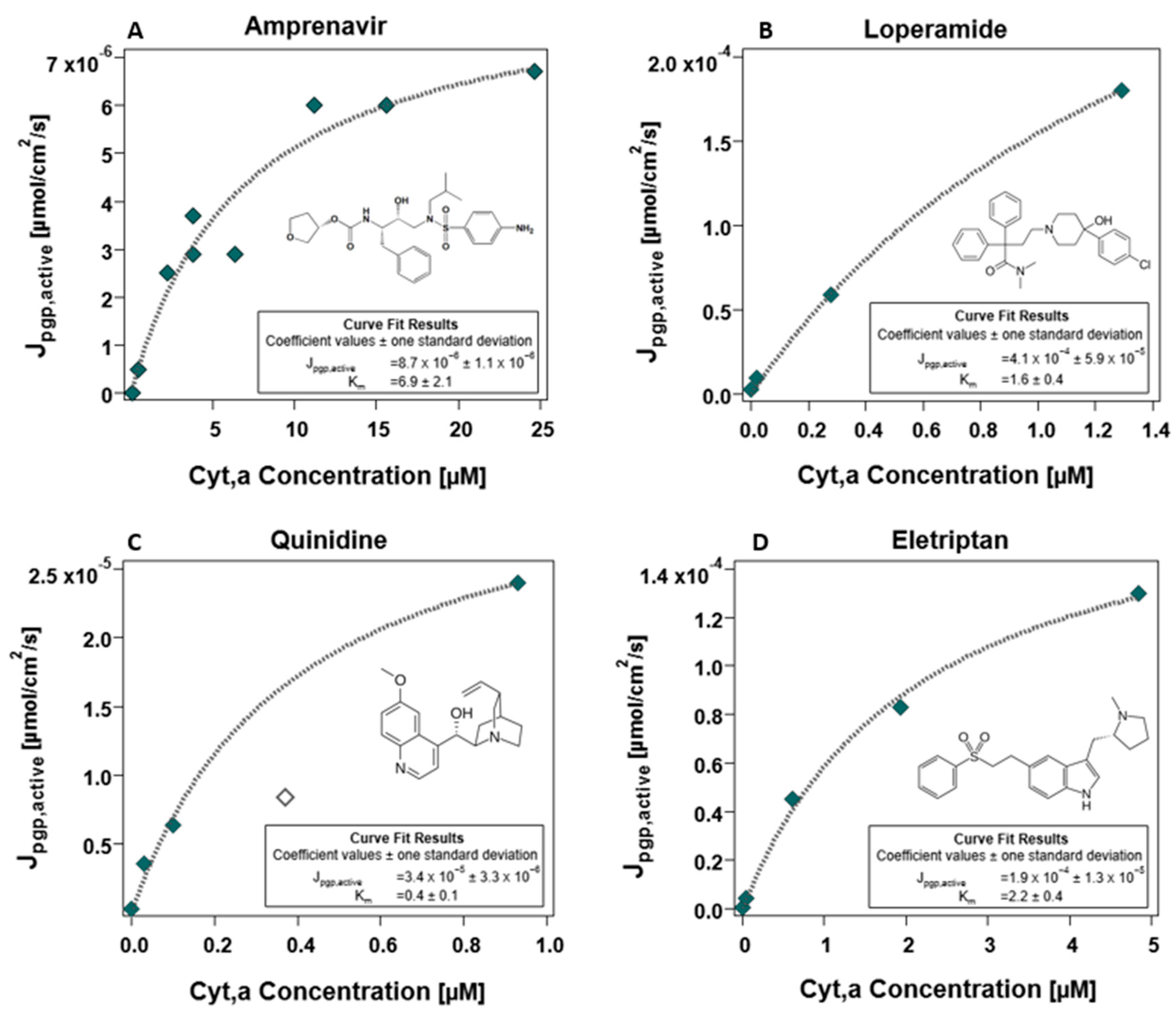 Pharmaceutics 17 01455 g006