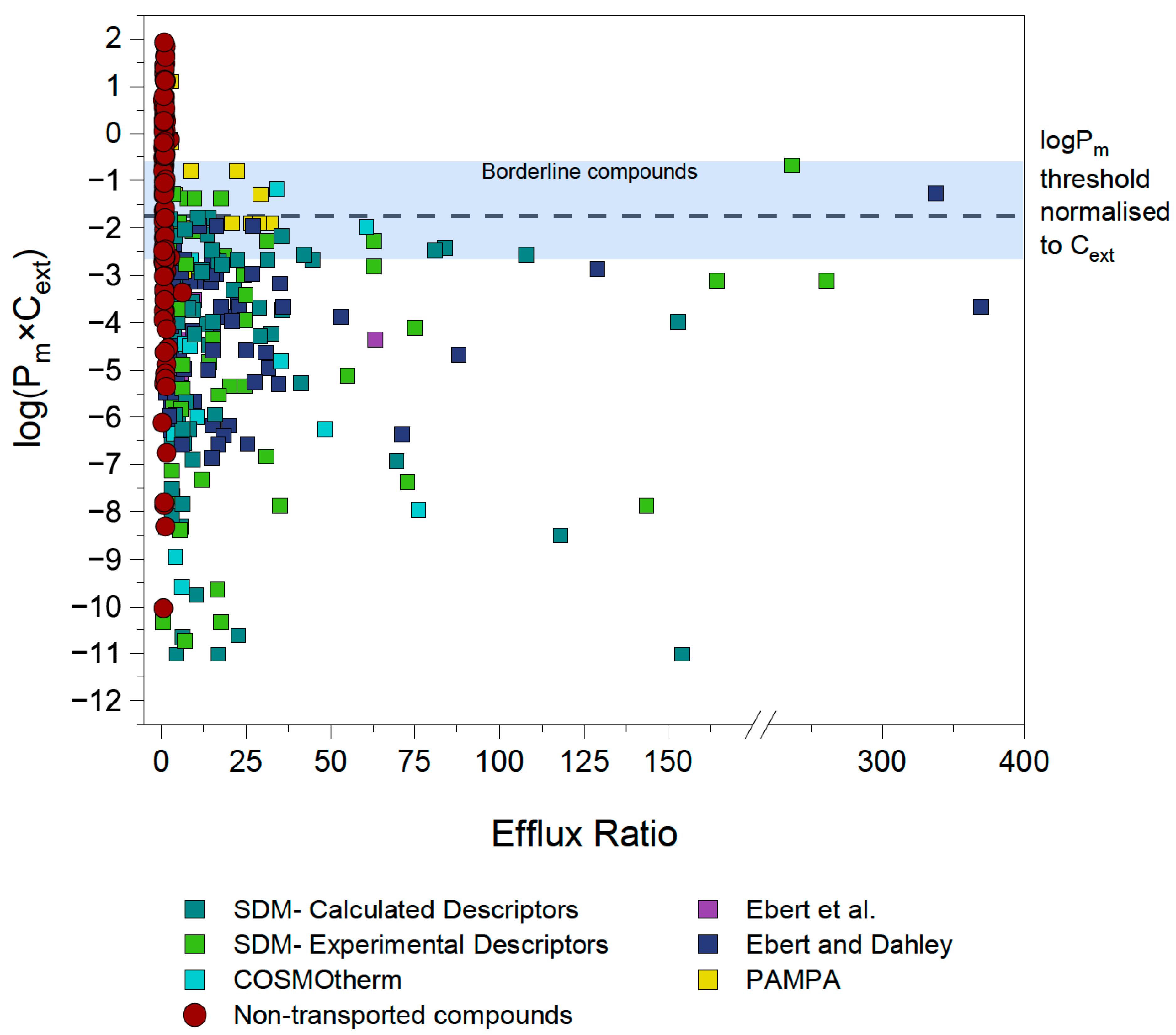 Pharmaceutics 17 01455 g009
