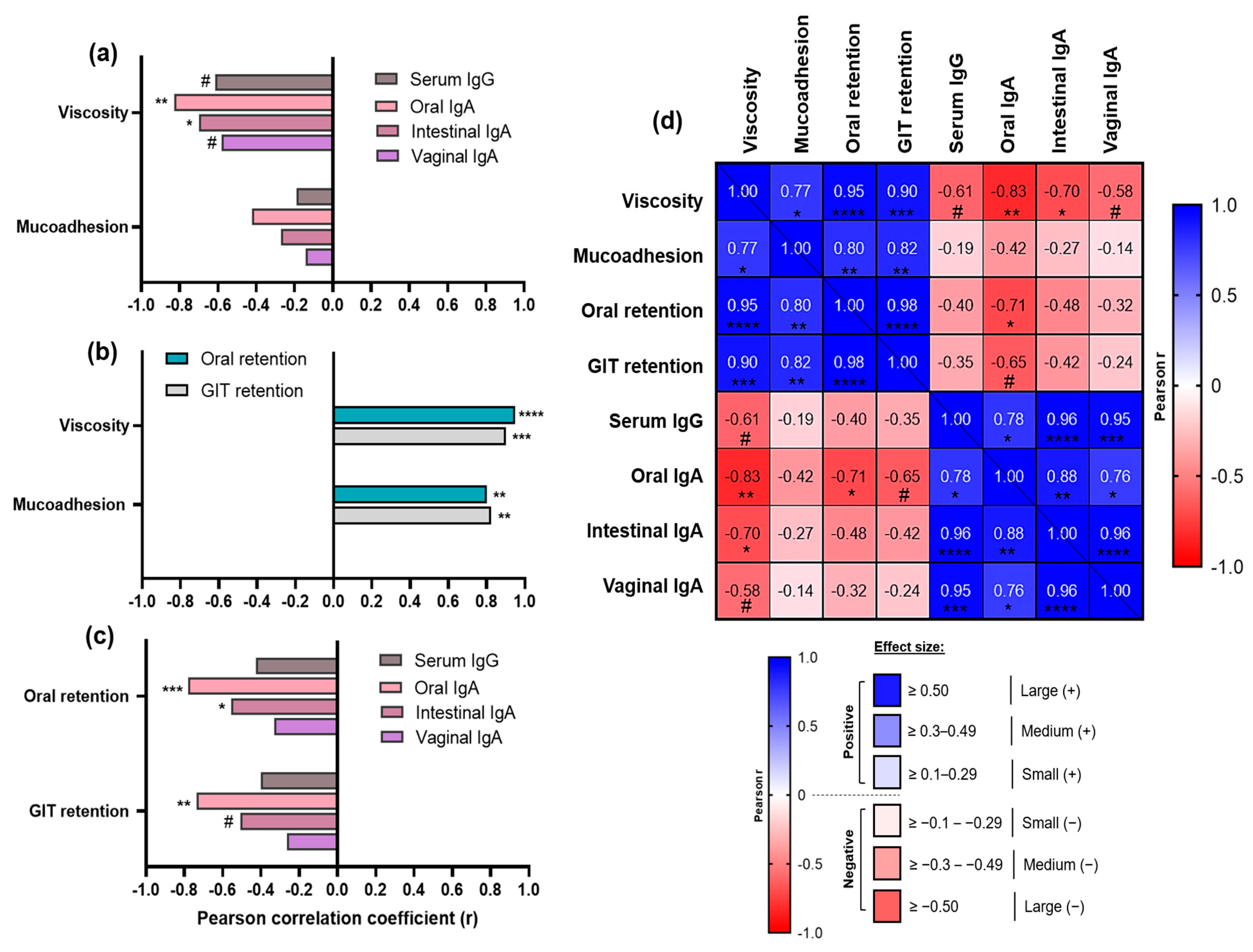 Pharmaceutics 17 01456 g006