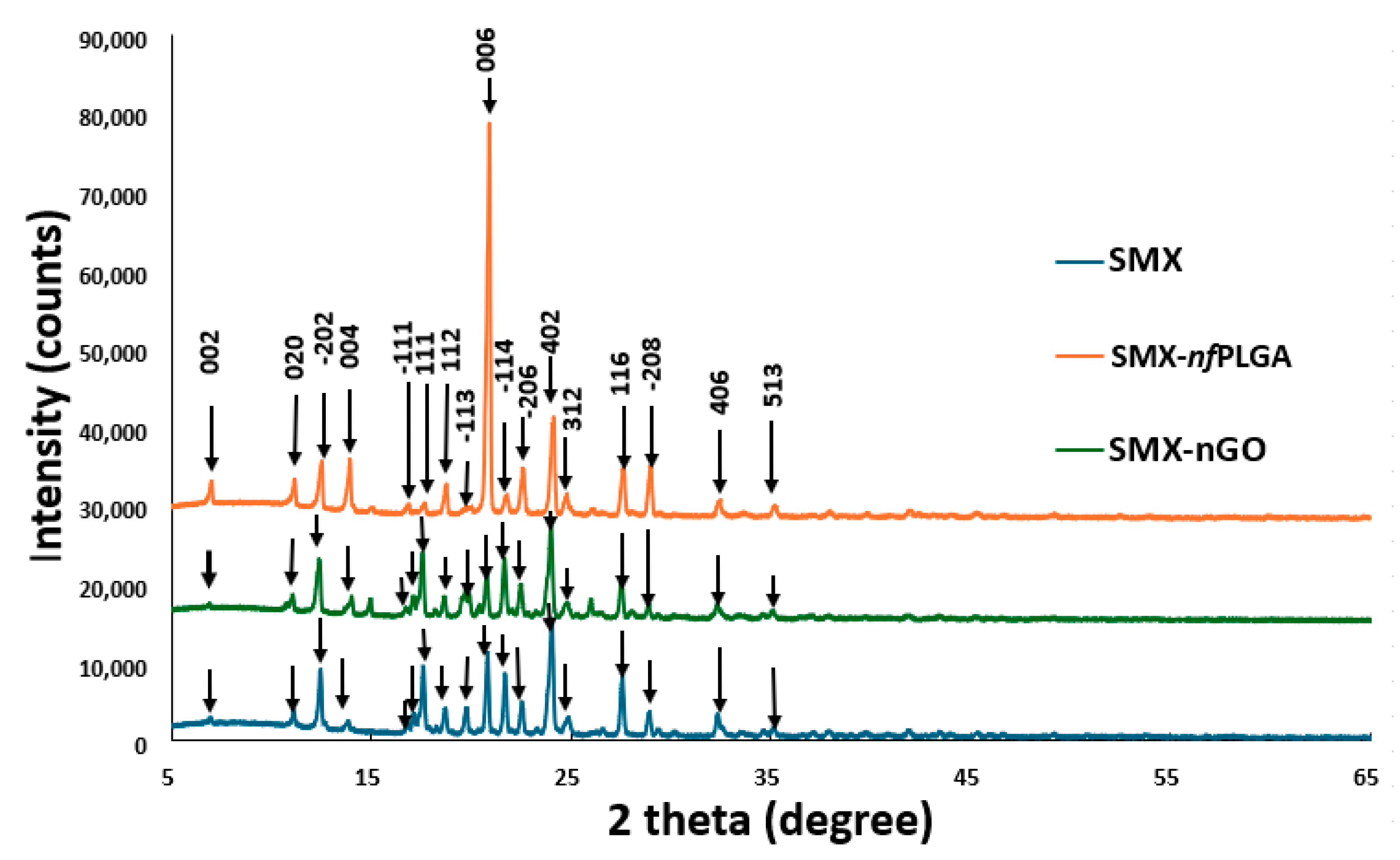 Pharmaceutics 17 01460 g002