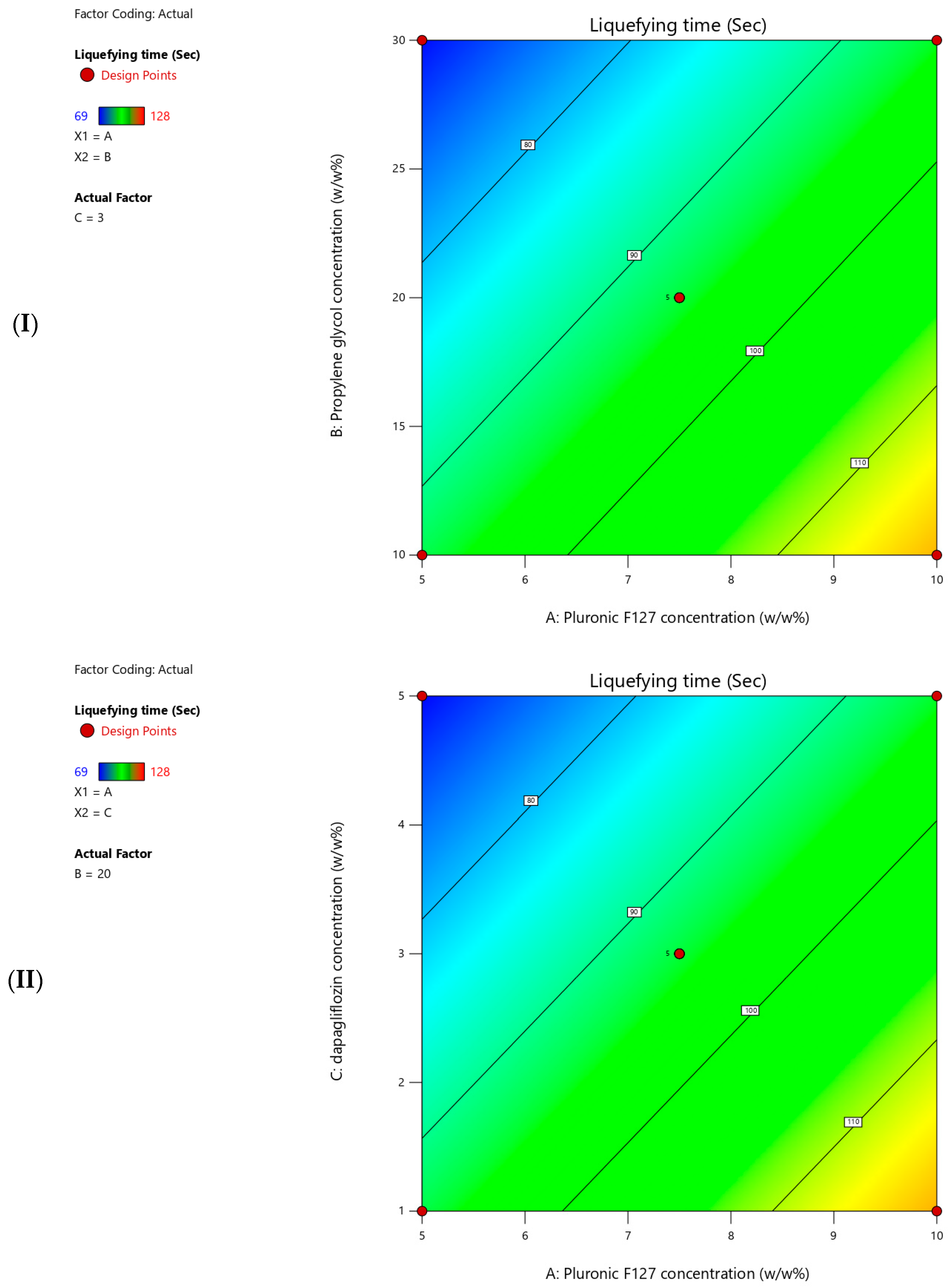 Pharmaceutics 17 01461 g006a