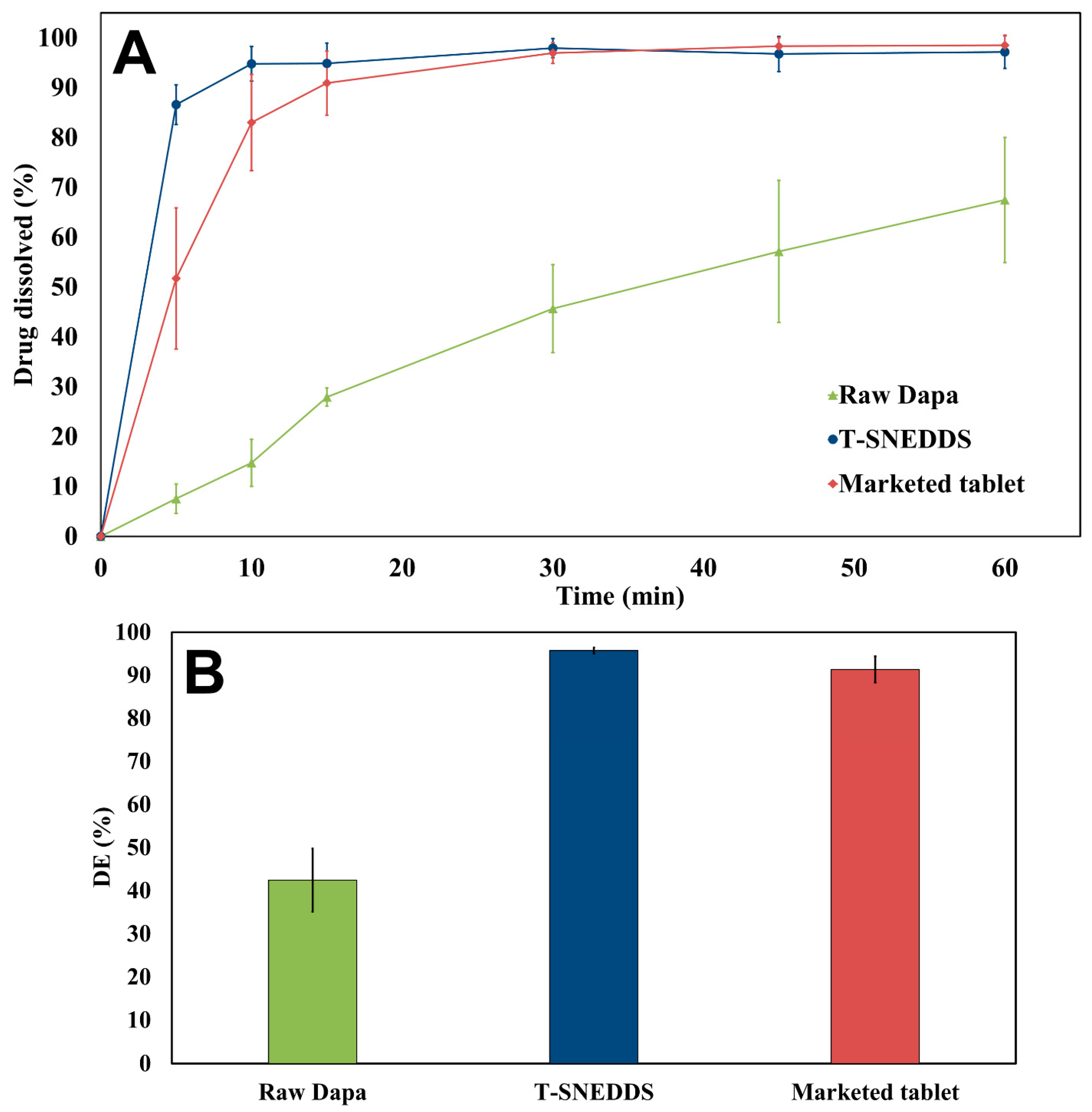 Pharmaceutics 17 01461 g009