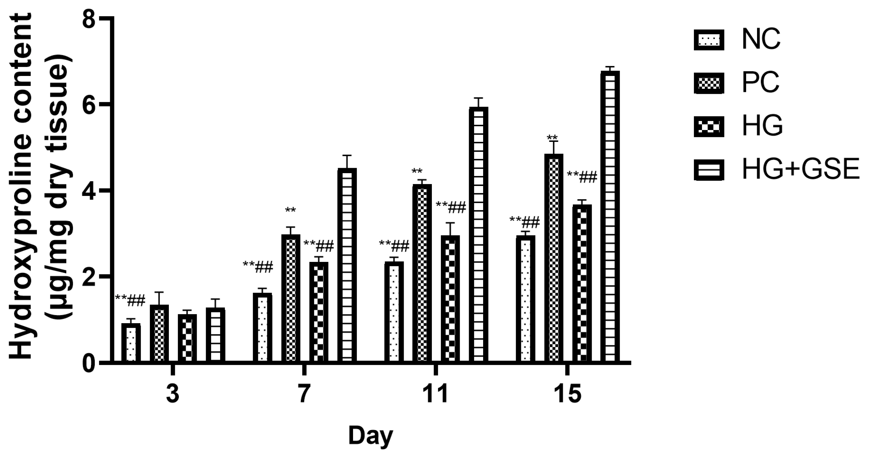 Pharmaceutics 17 01464 g005