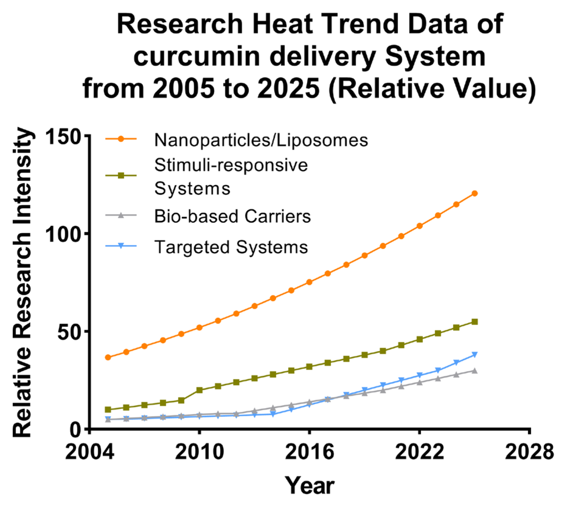 Pharmaceutics 17 01465 g008 Pharmaceutics 17 01465 g008