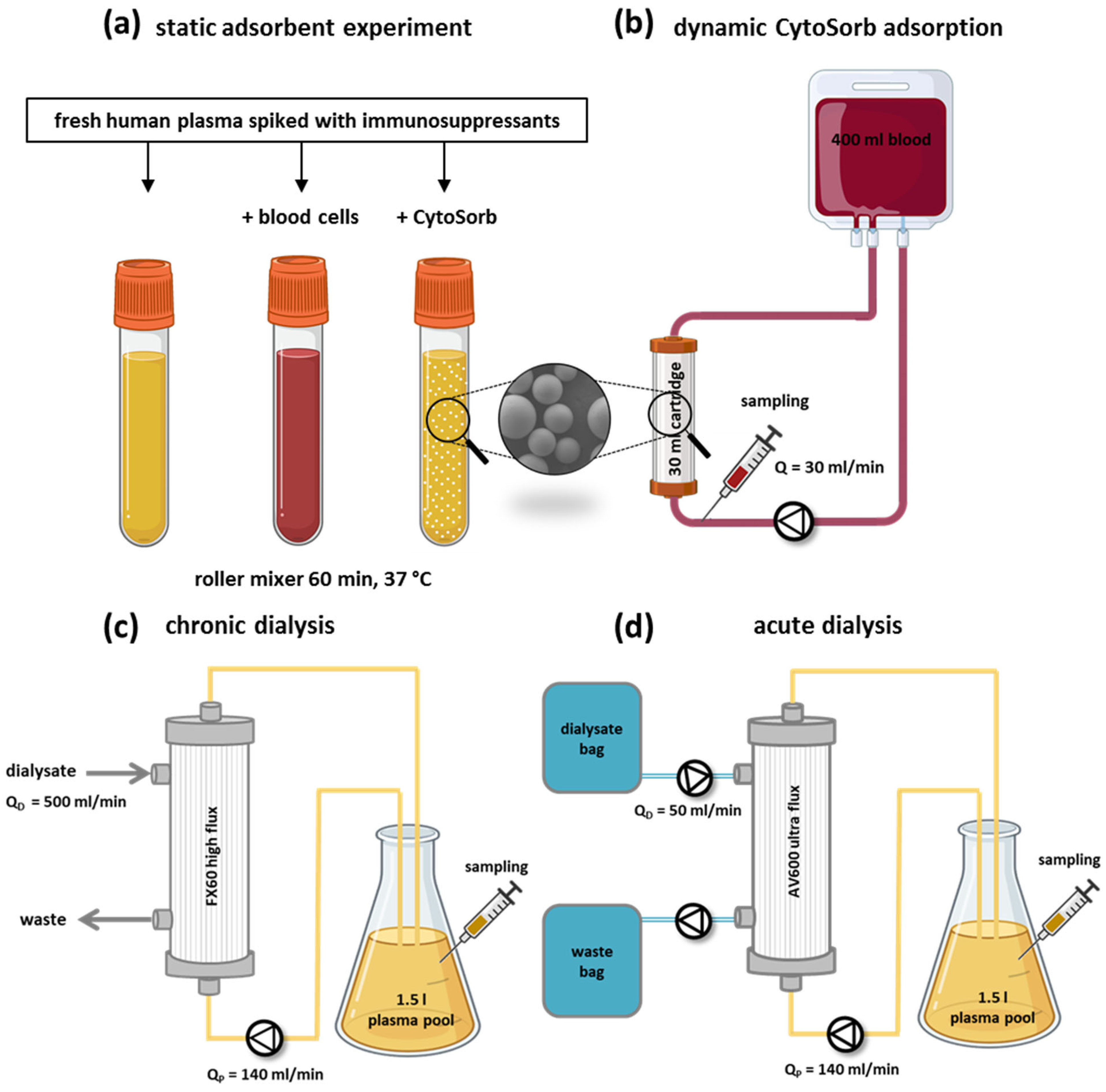Pharmaceutics 17 01468 g001