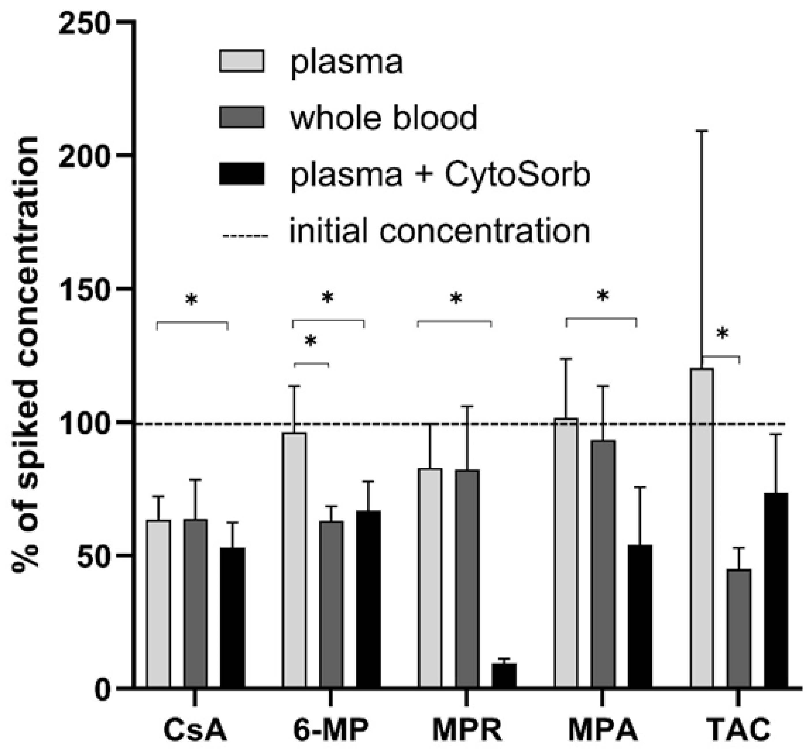 Pharmaceutics 17 01468 g002