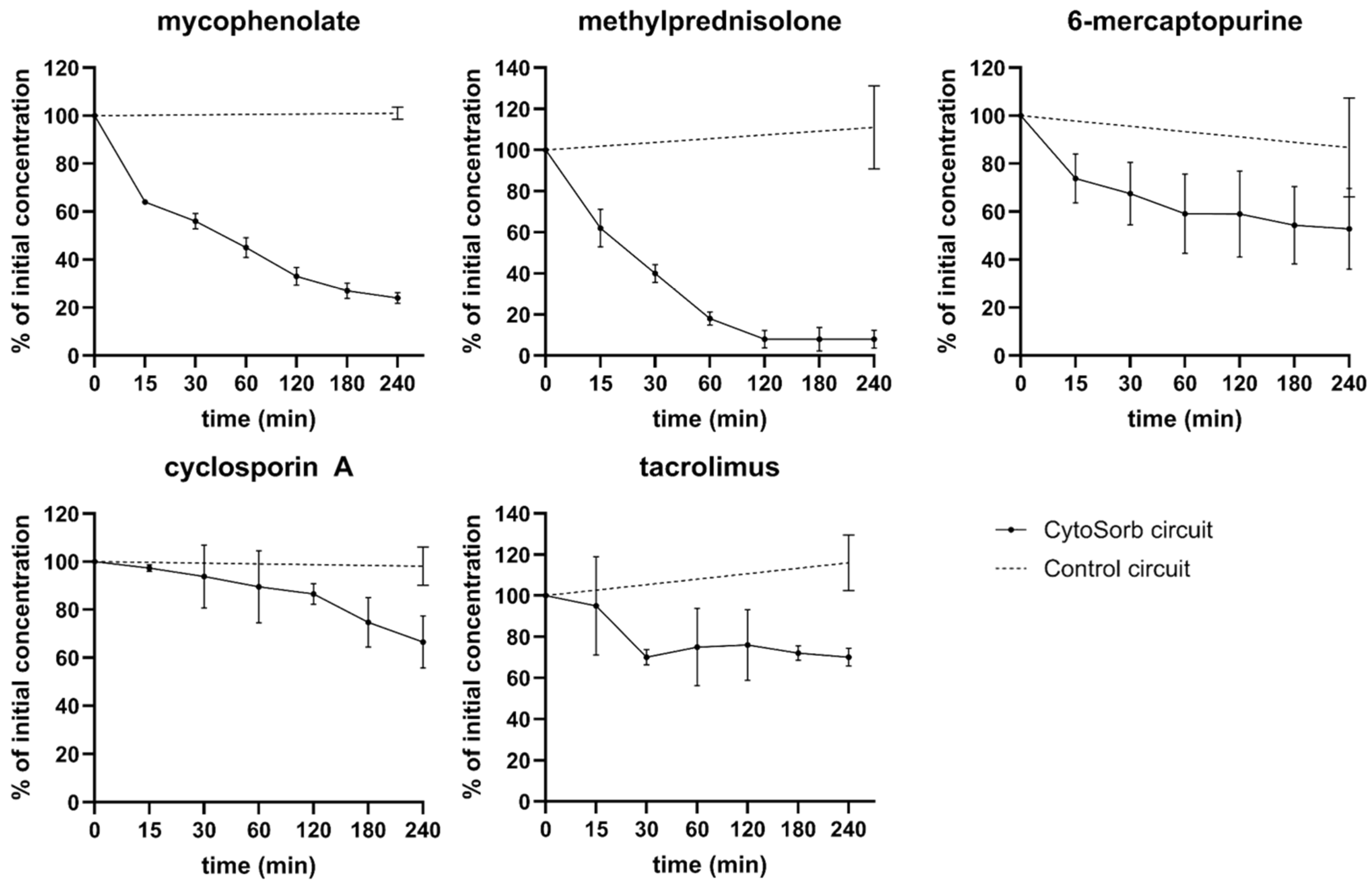 Pharmaceutics 17 01468 g003