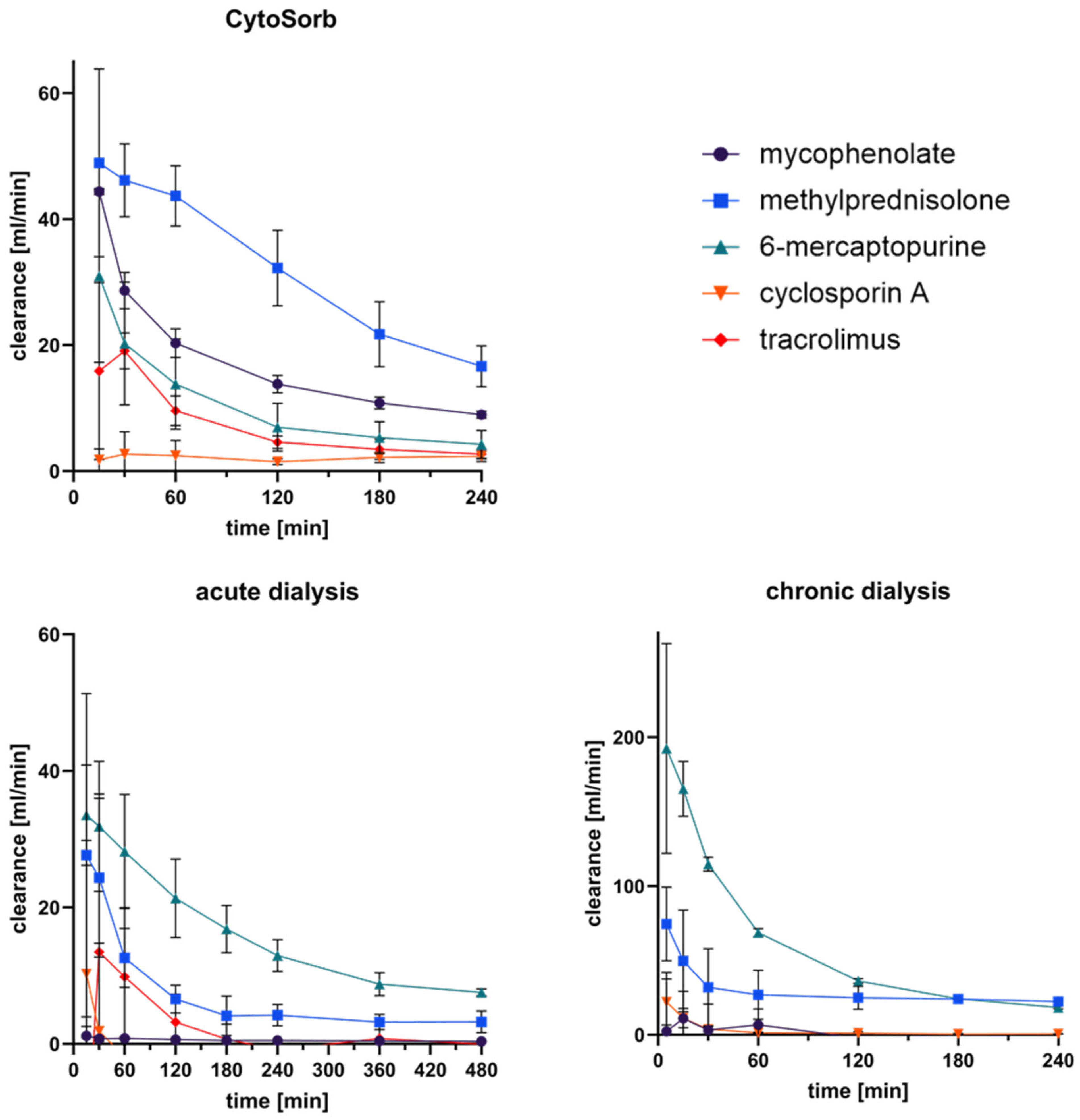 Pharmaceutics 17 01468 g005