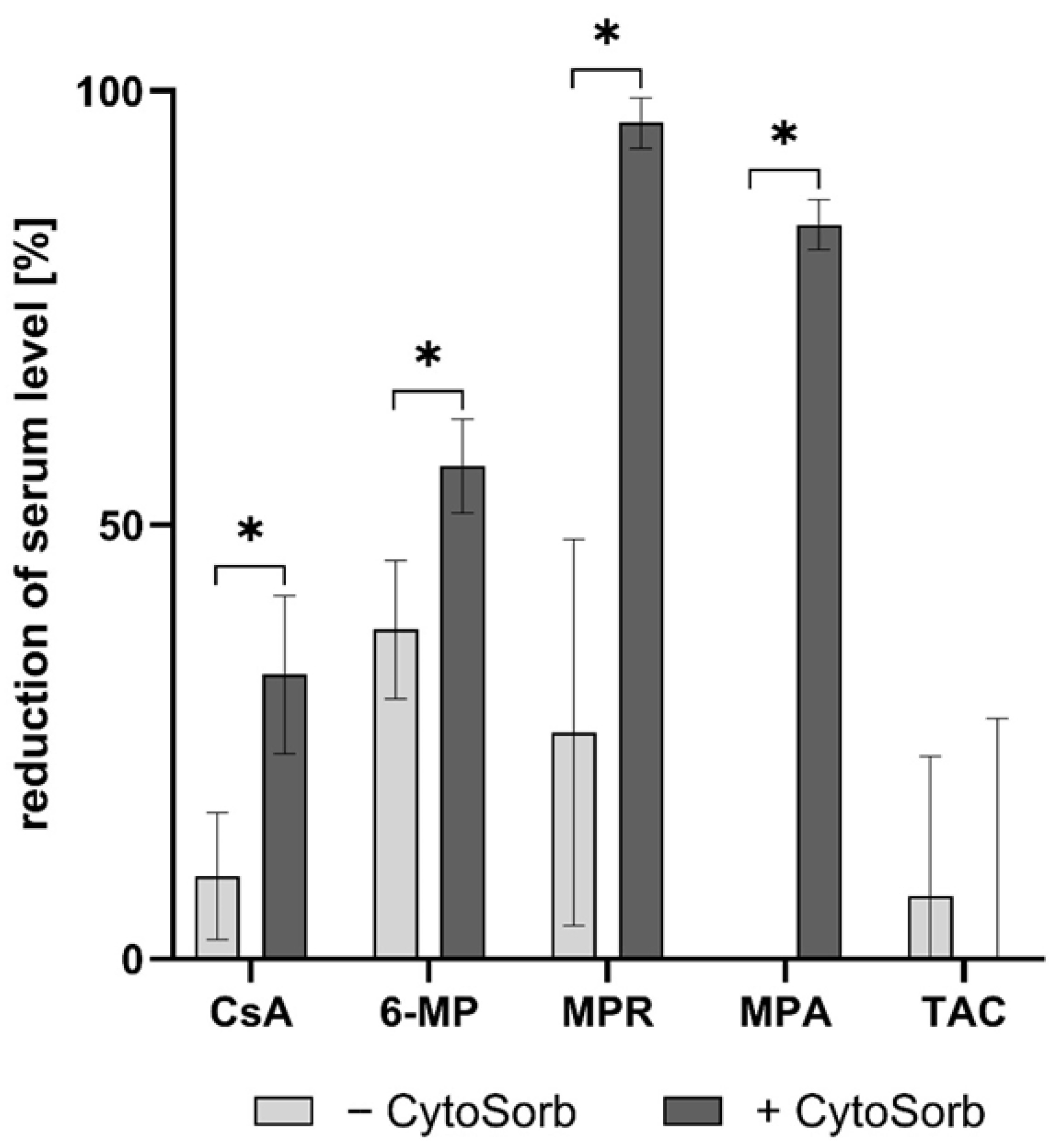 Pharmaceutics 17 01468 g006