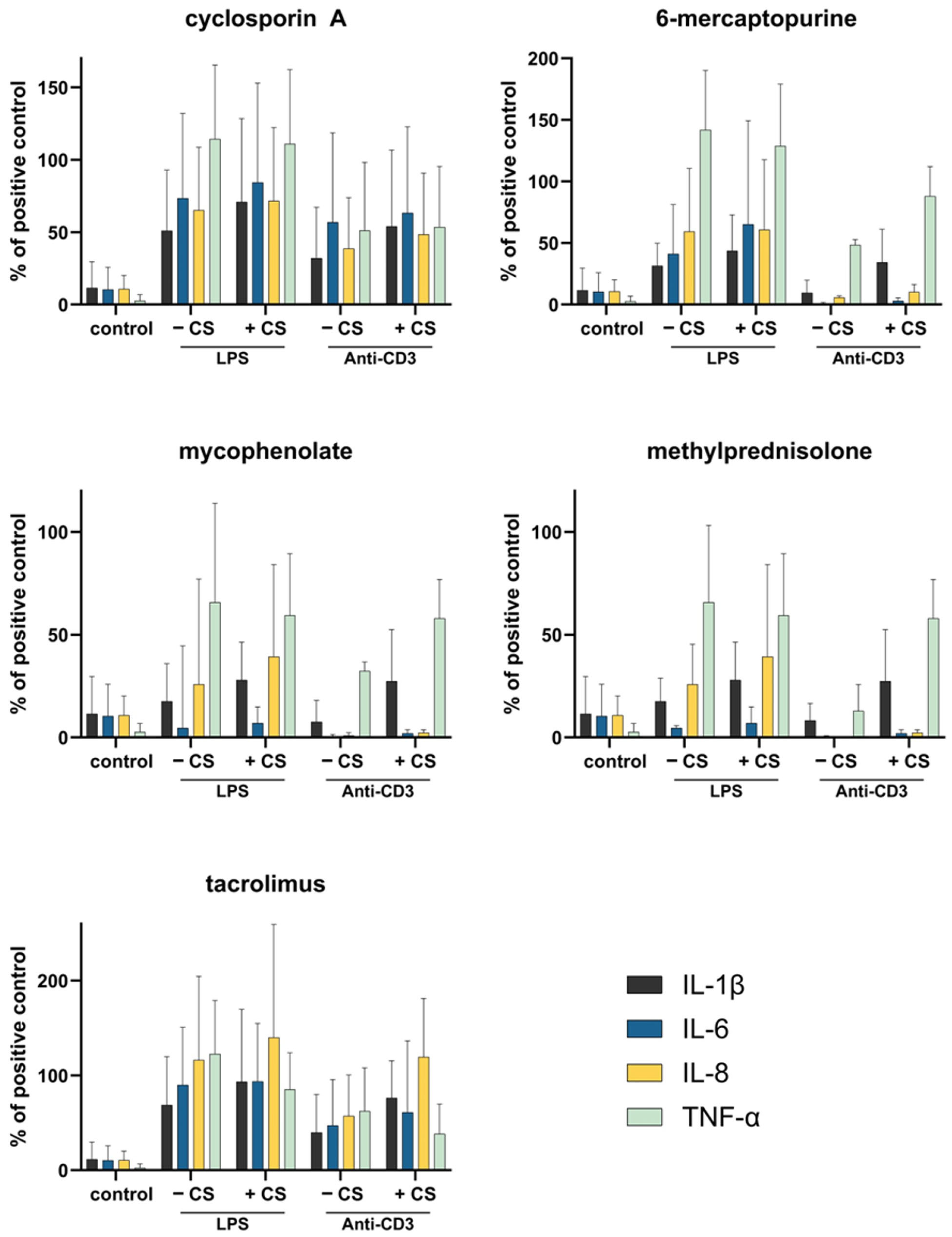 Pharmaceutics 17 01468 g007