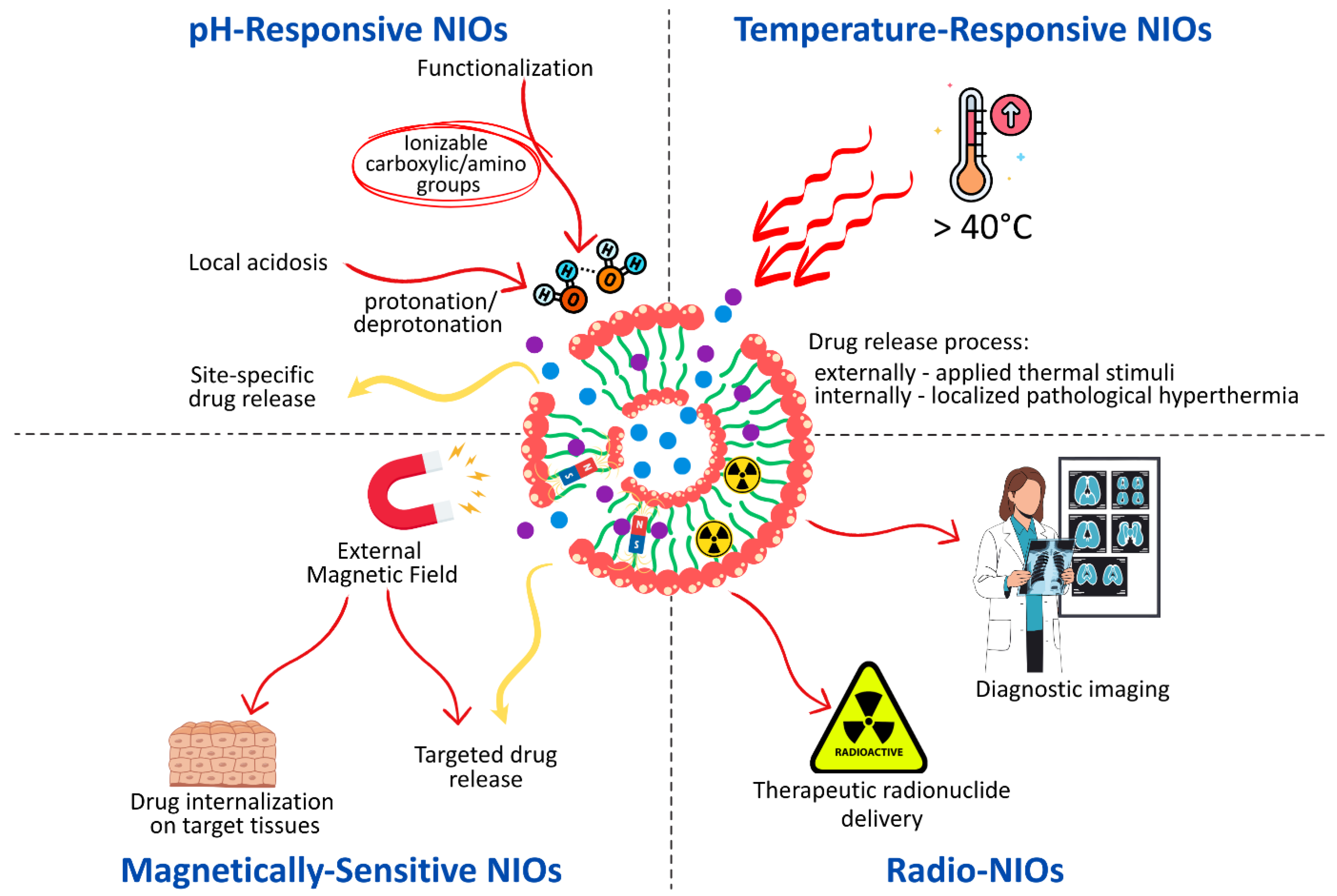 Pharmaceutics 17 01473 g007