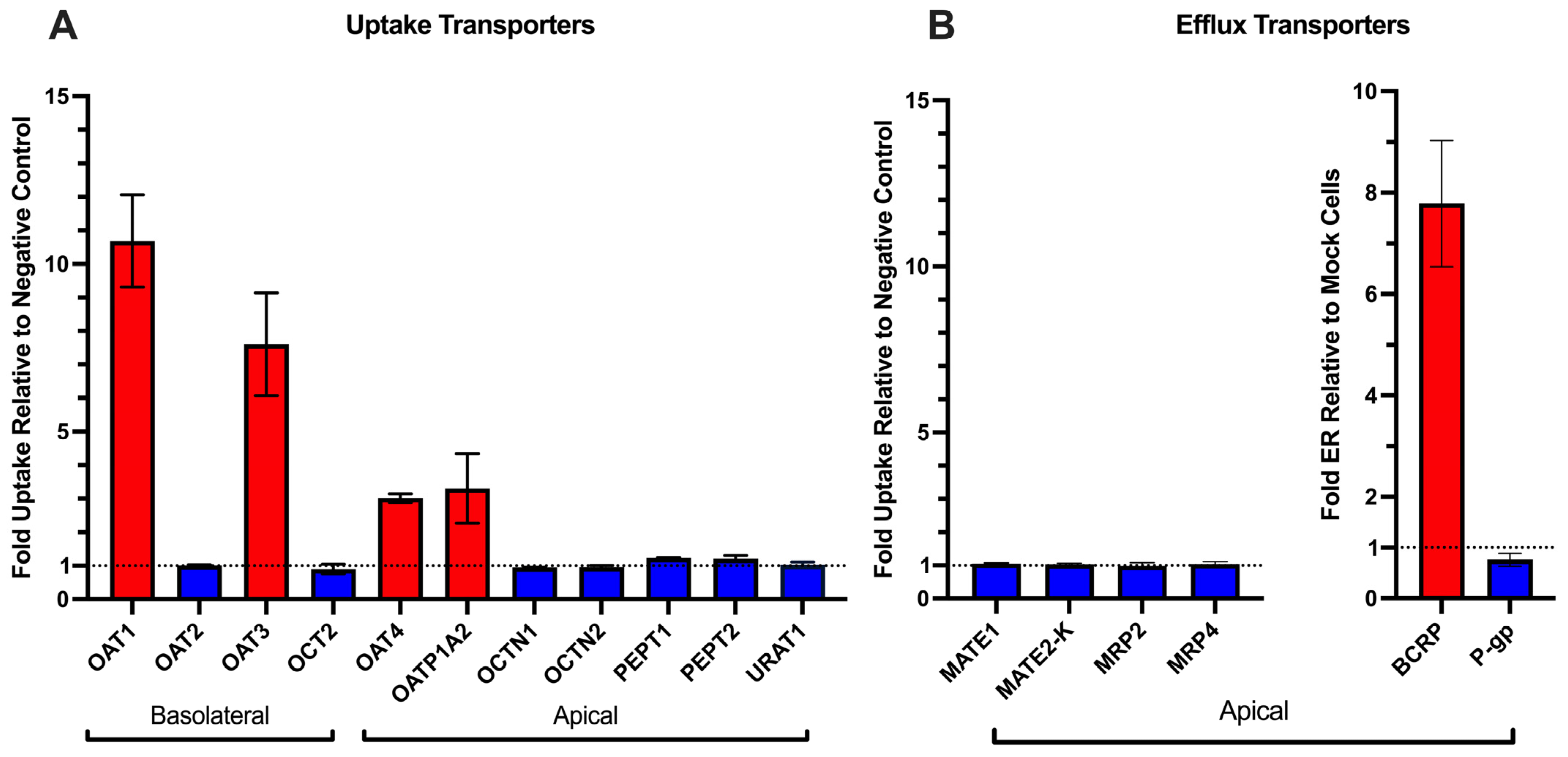 Pharmaceutics 17 01474 g001