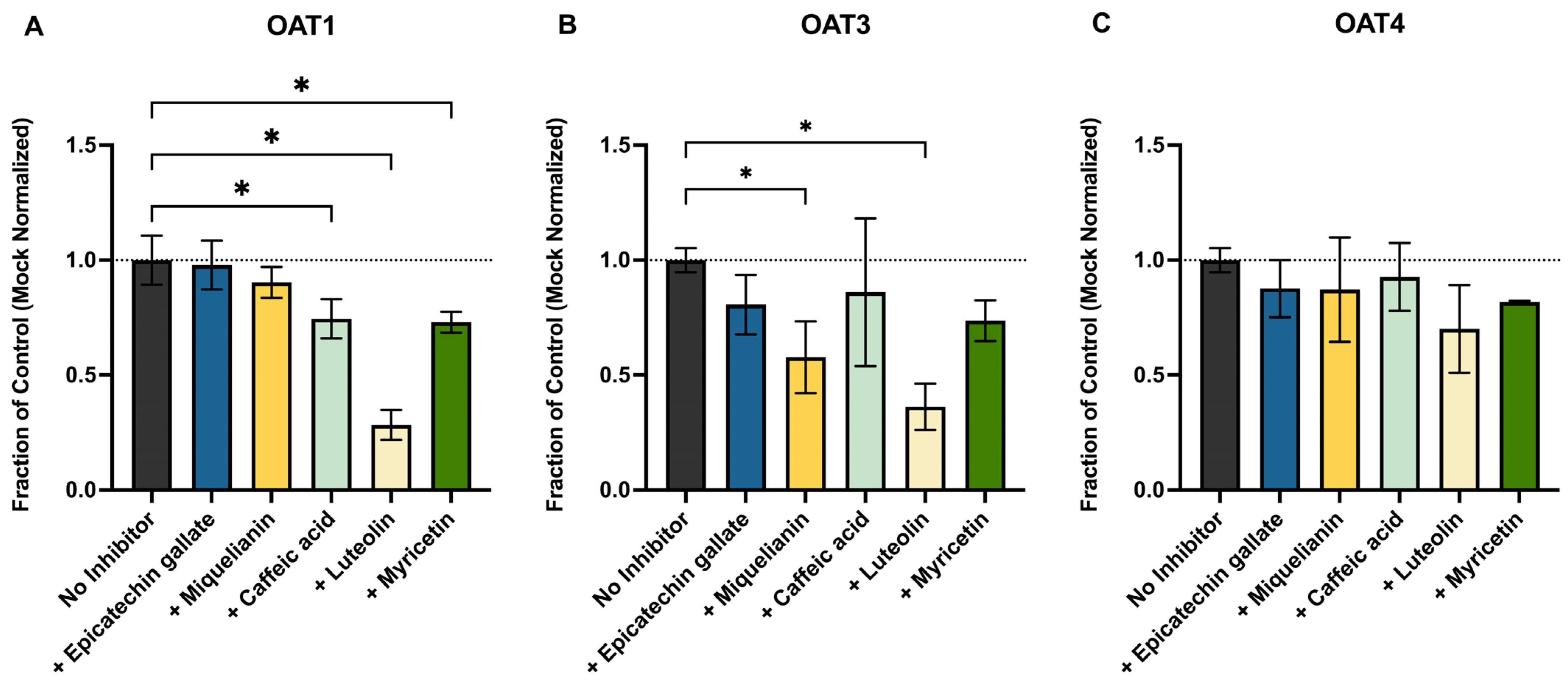 Pharmaceutics 17 01474 g003
