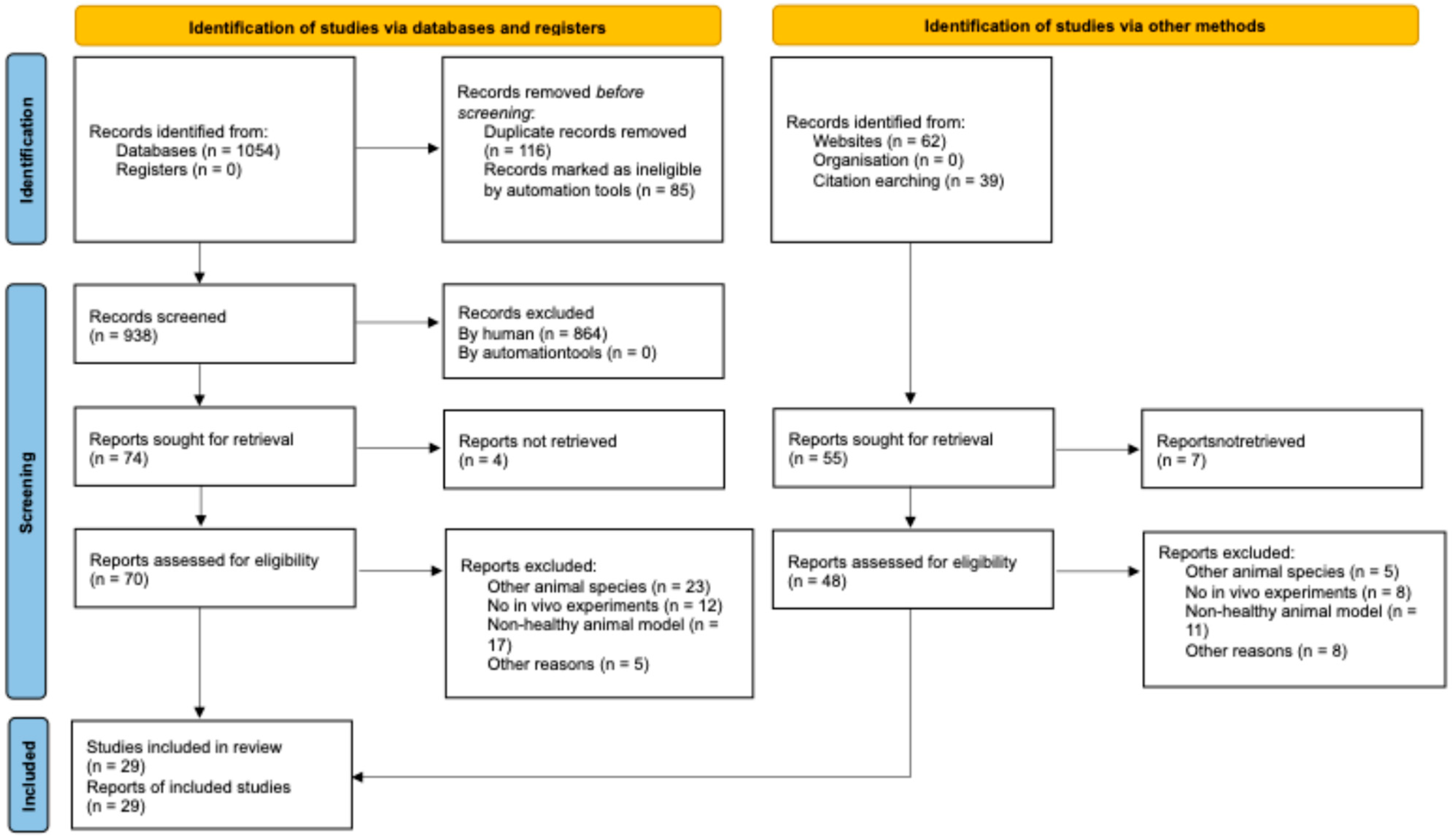 Pharmaceutics 17 01475 g001 Pharmaceutics 17 01475 g001