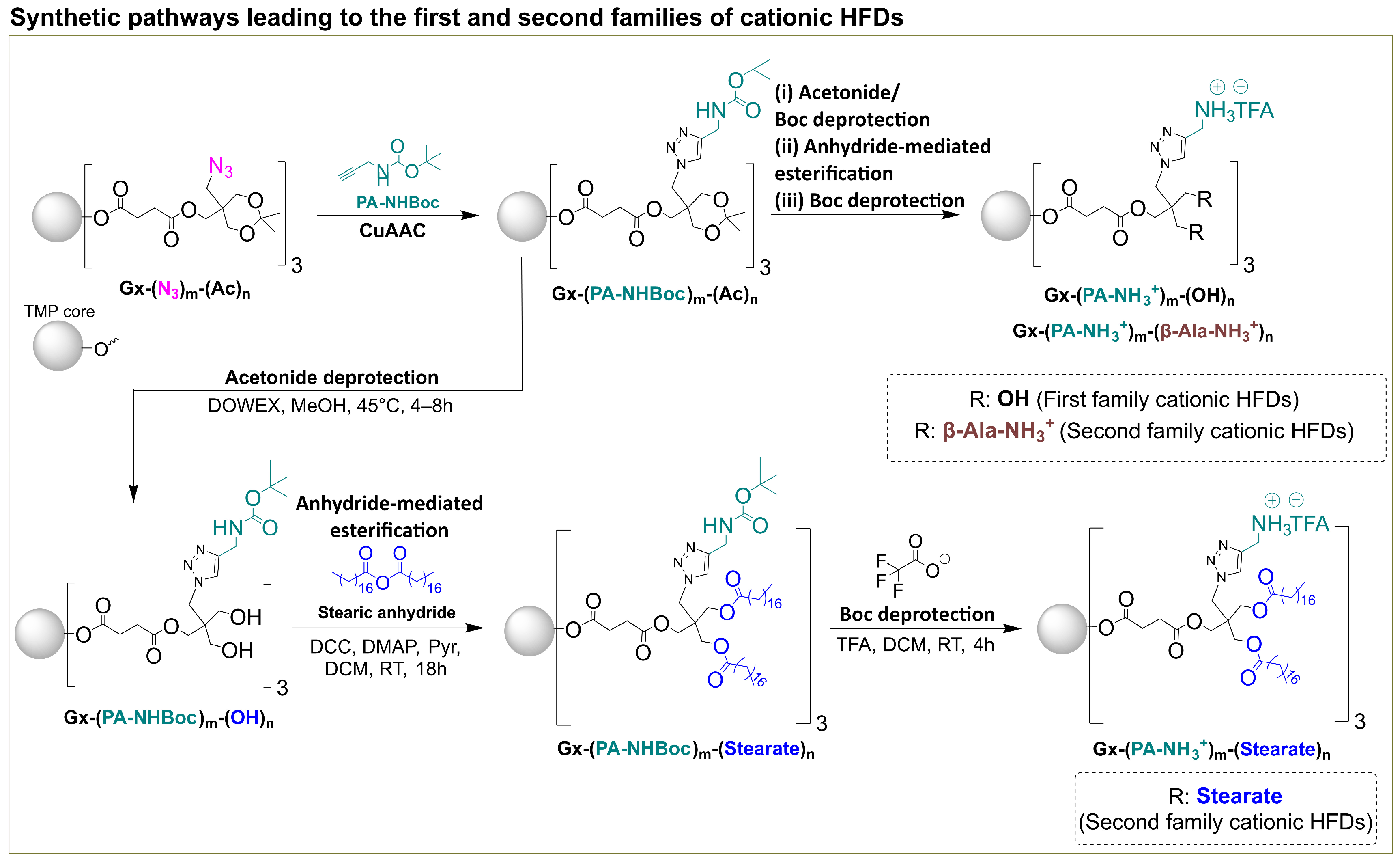 Pharmaceutics 17 01476 sch001