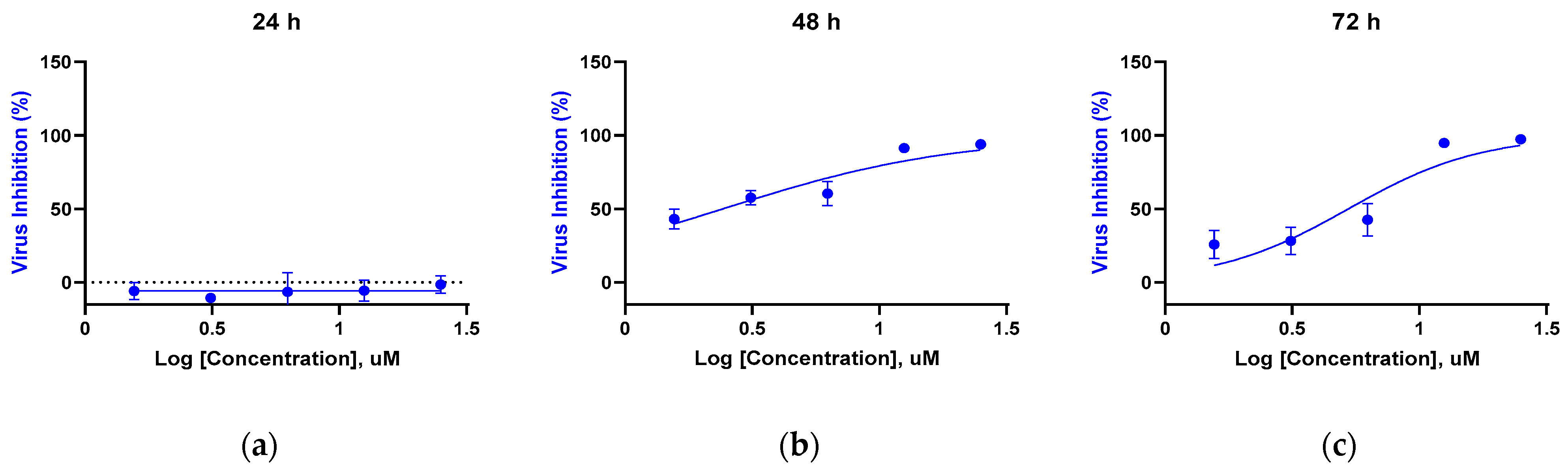Pharmaceutics 17 01477 g004
