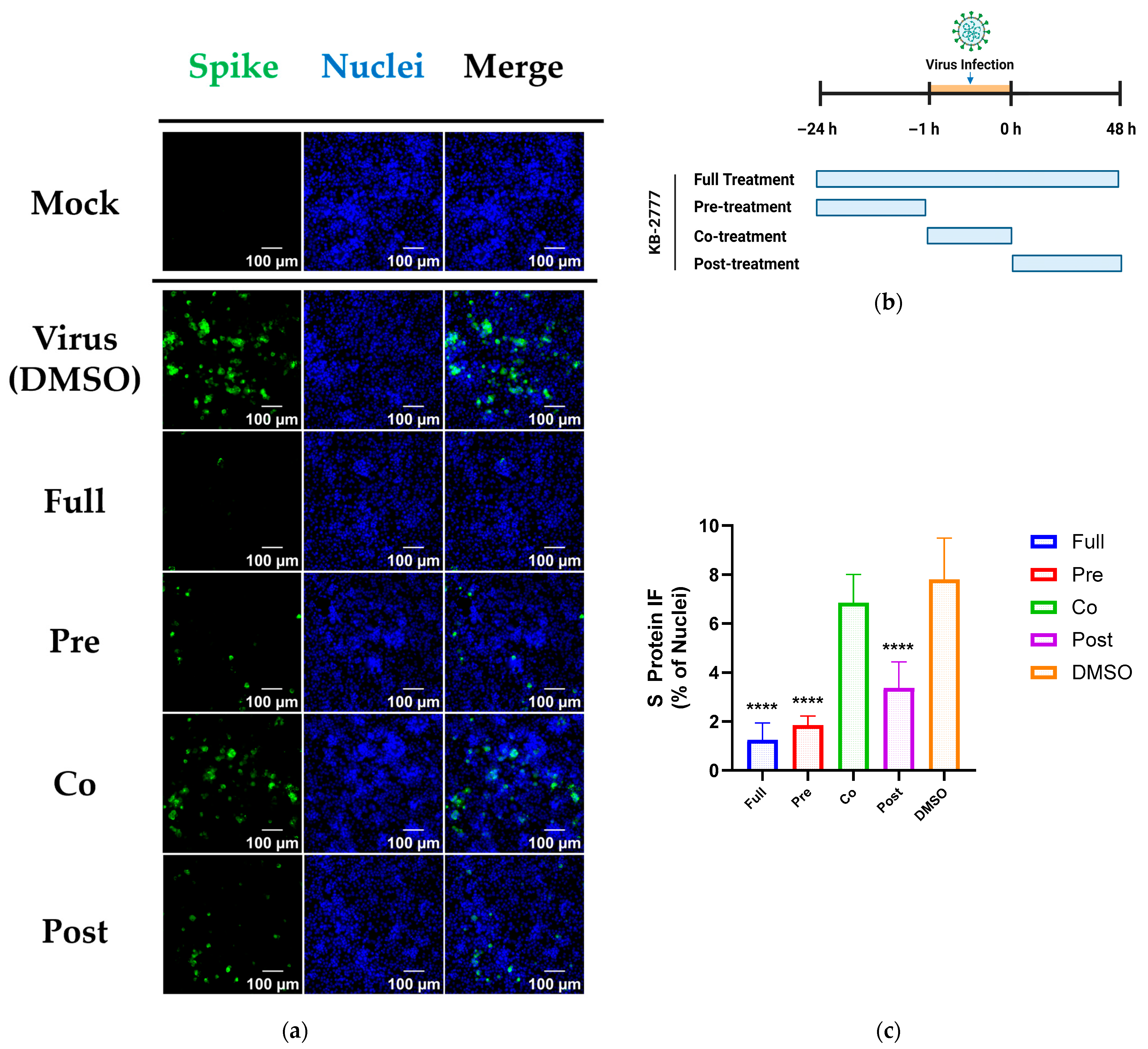 Pharmaceutics 17 01477 g006