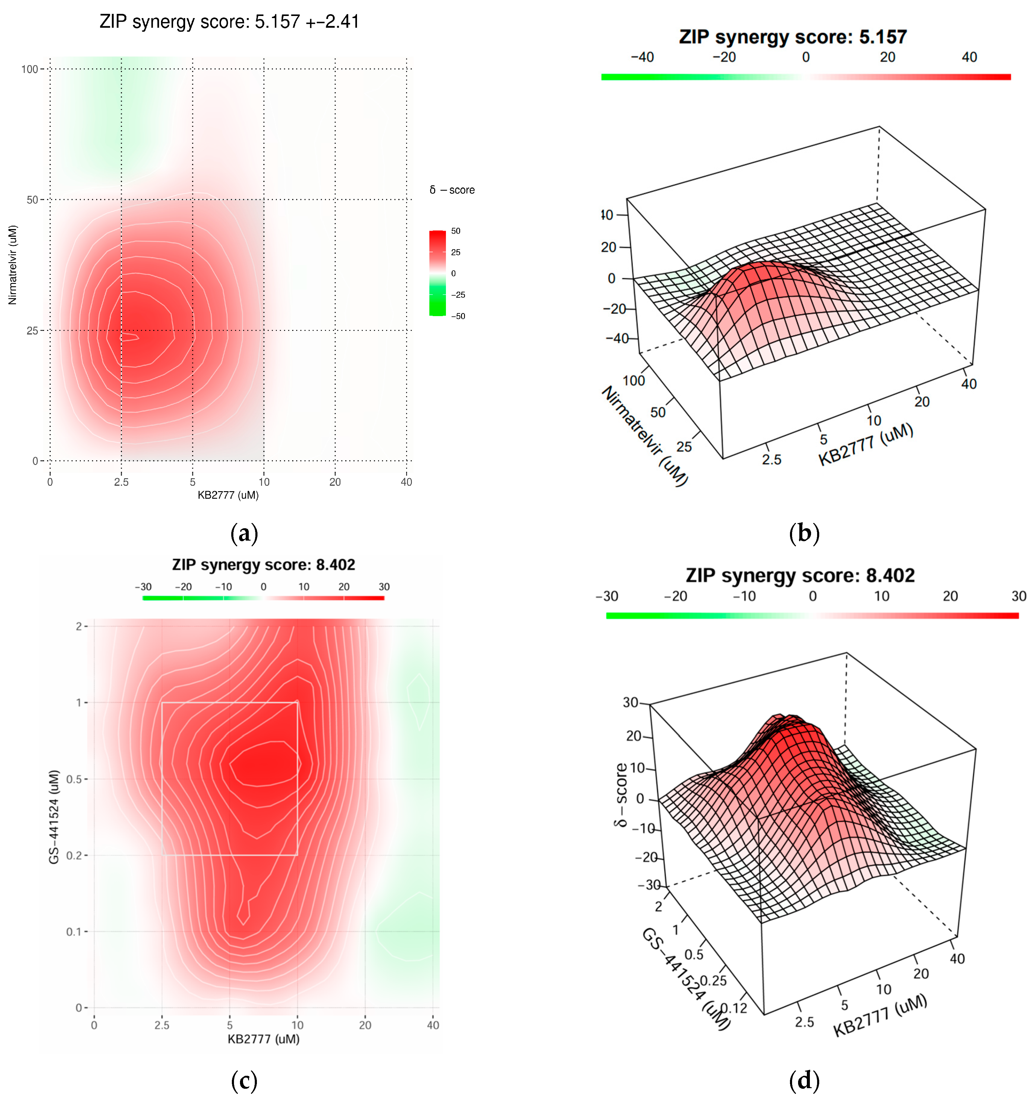 Pharmaceutics 17 01477 g008