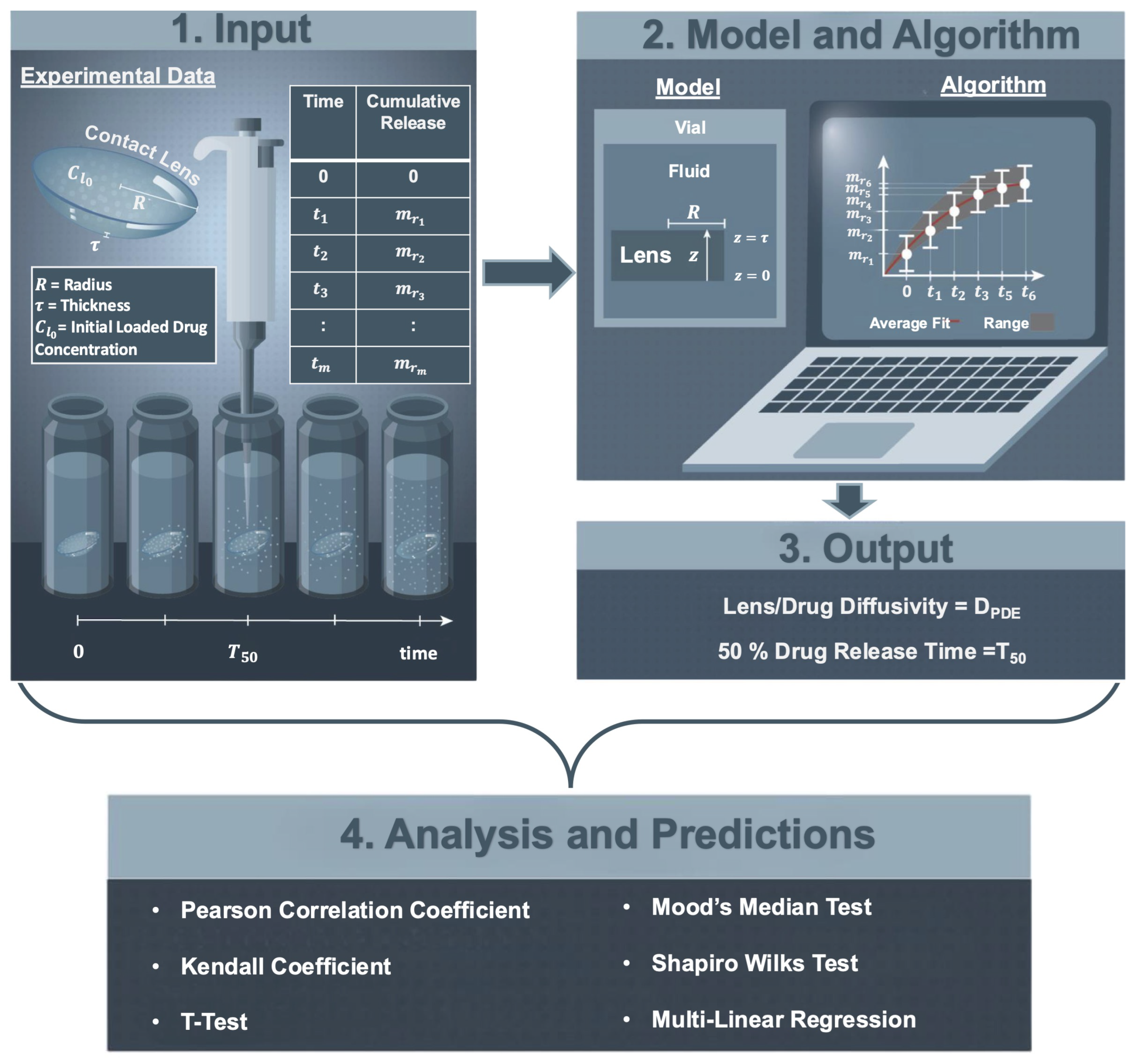 Pharmaceutics 17 01479 g001