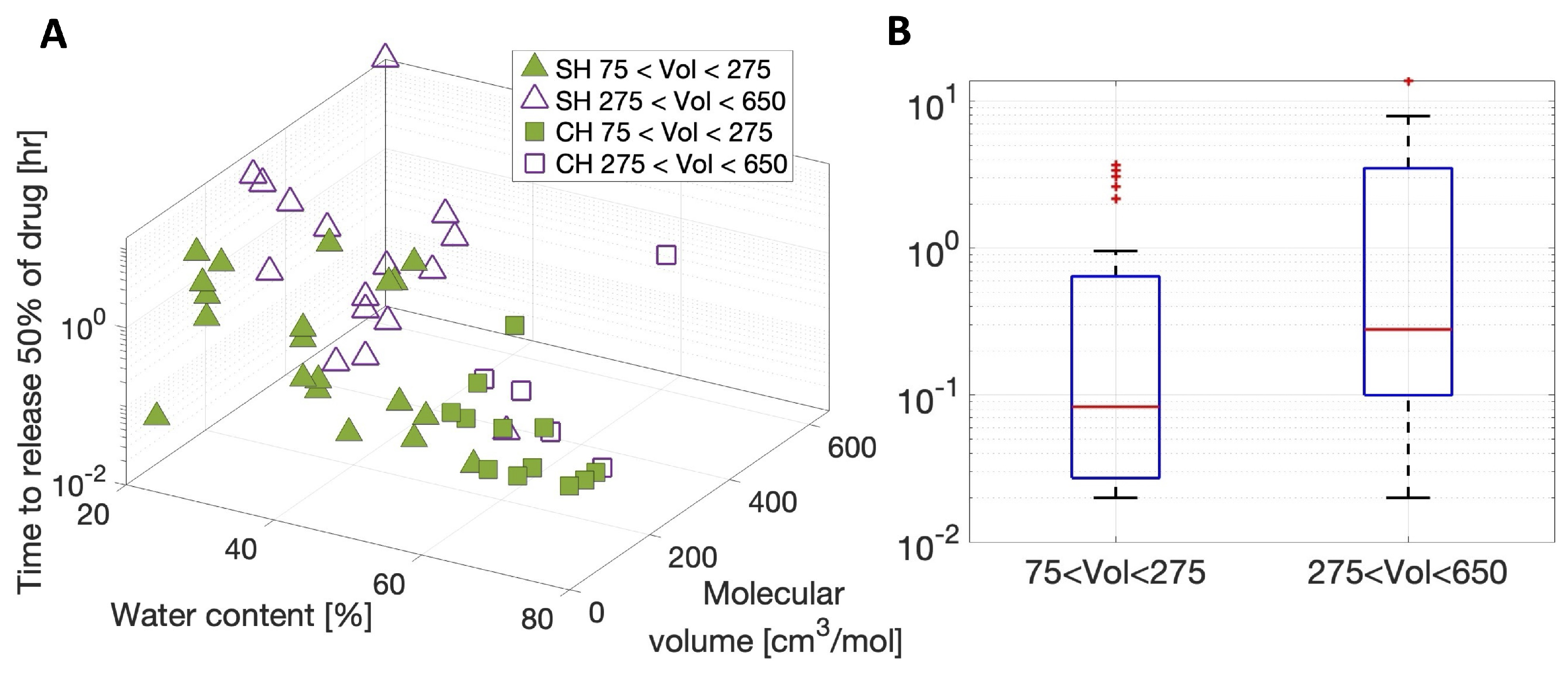 Pharmaceutics 17 01479 g005