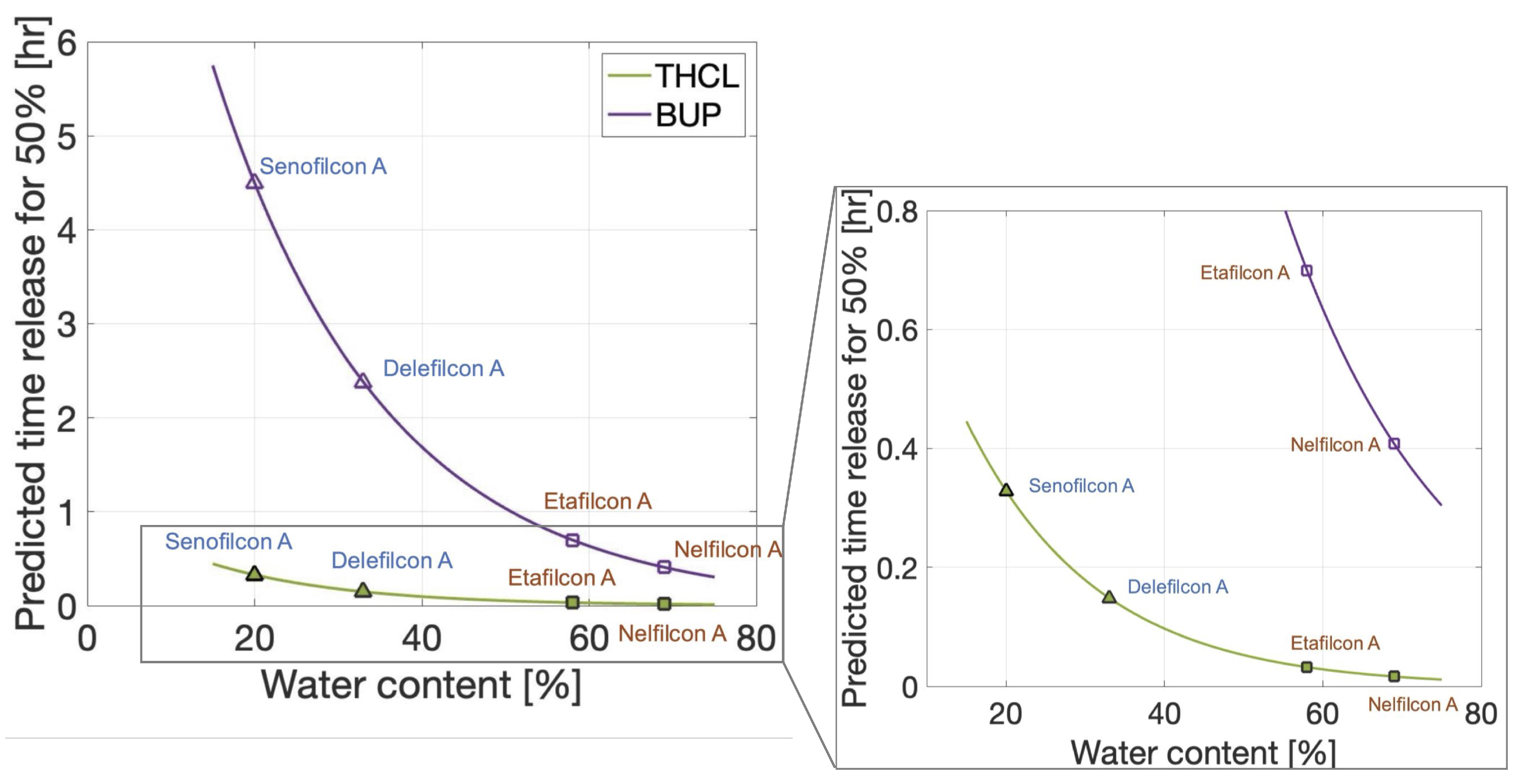 Pharmaceutics 17 01479 g007