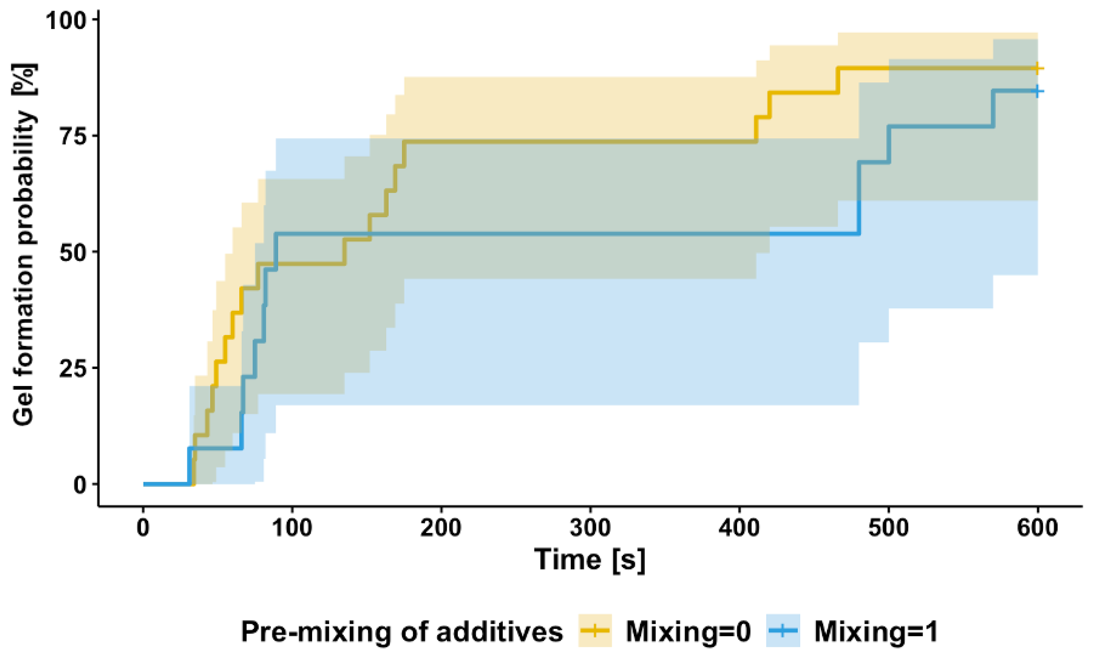 Pharmaceutics 17 01482 g007 Pharmaceutics 17 01482 g007