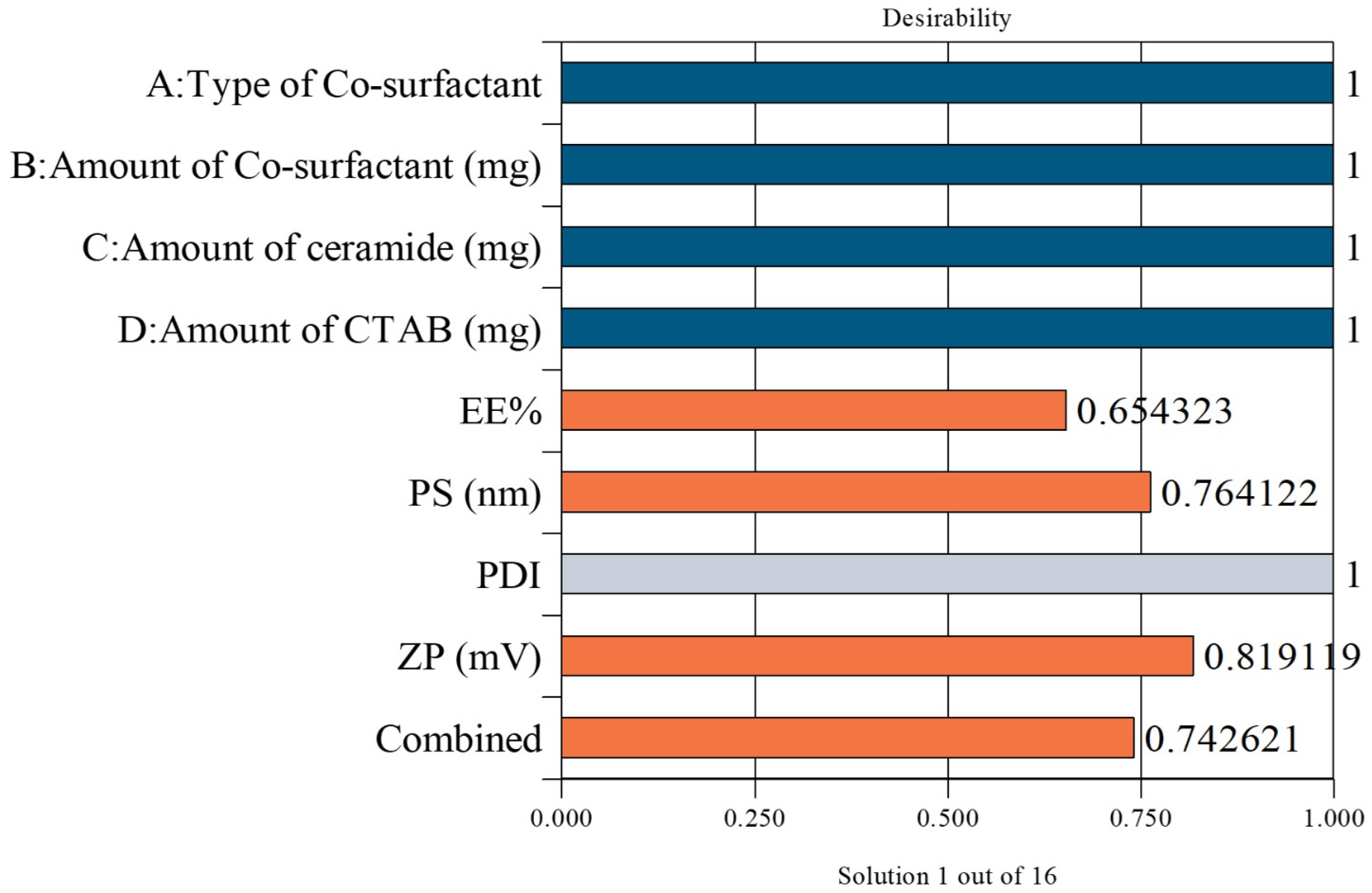 Pharmaceutics 17 01483 g002